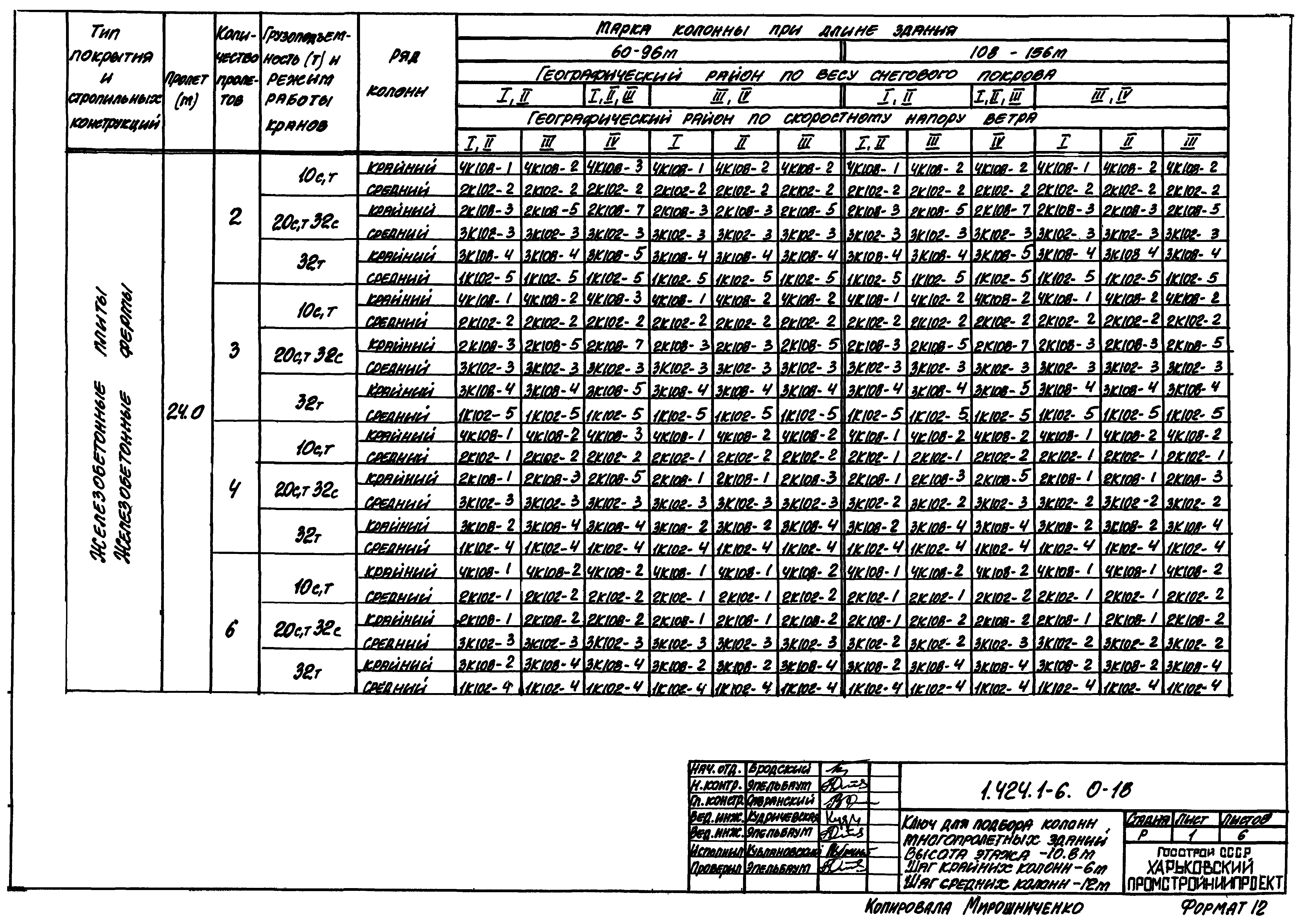 Серия 1.424.1-6