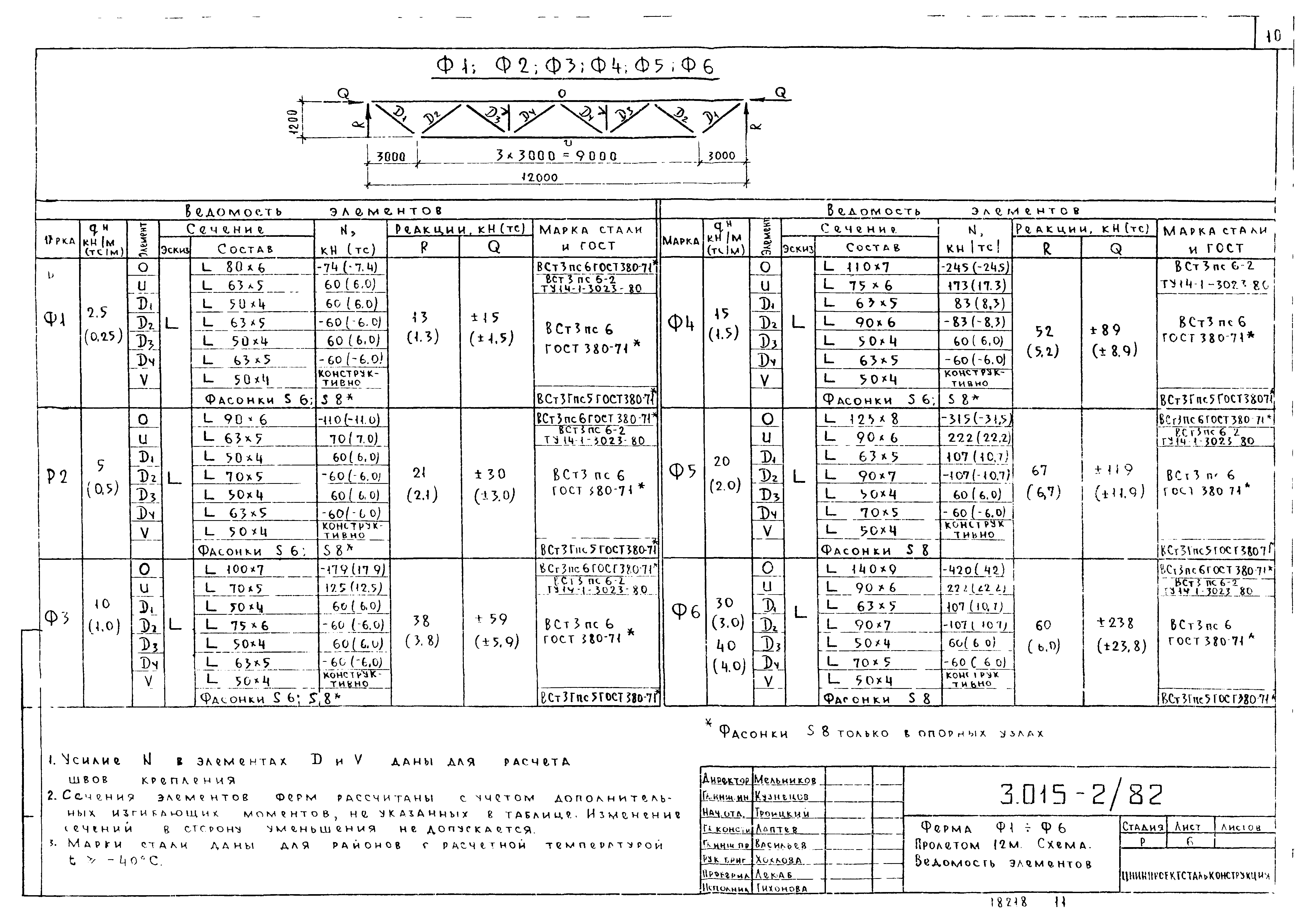 Серия 3.015-2/82