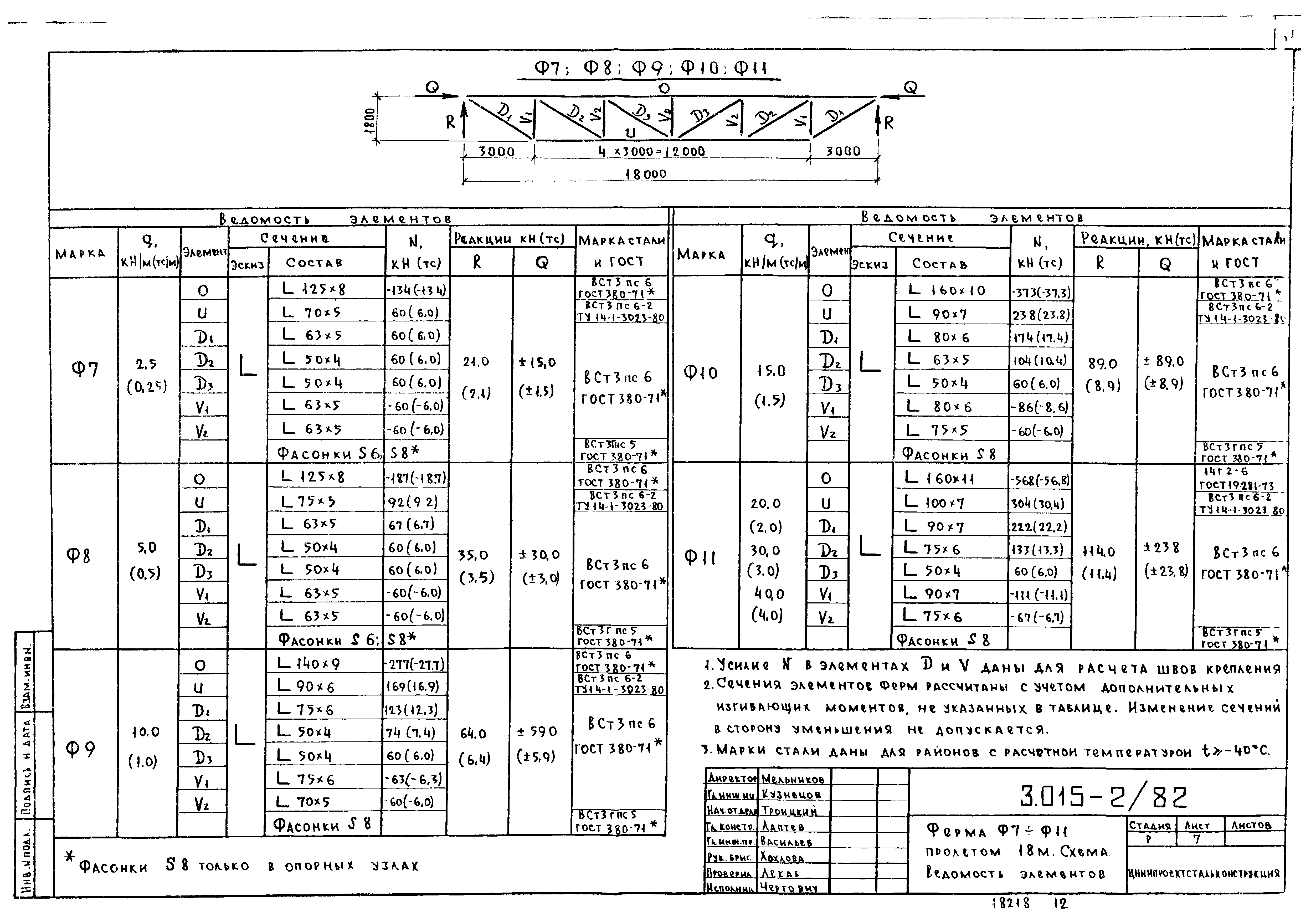 Серия 3.015-2/82