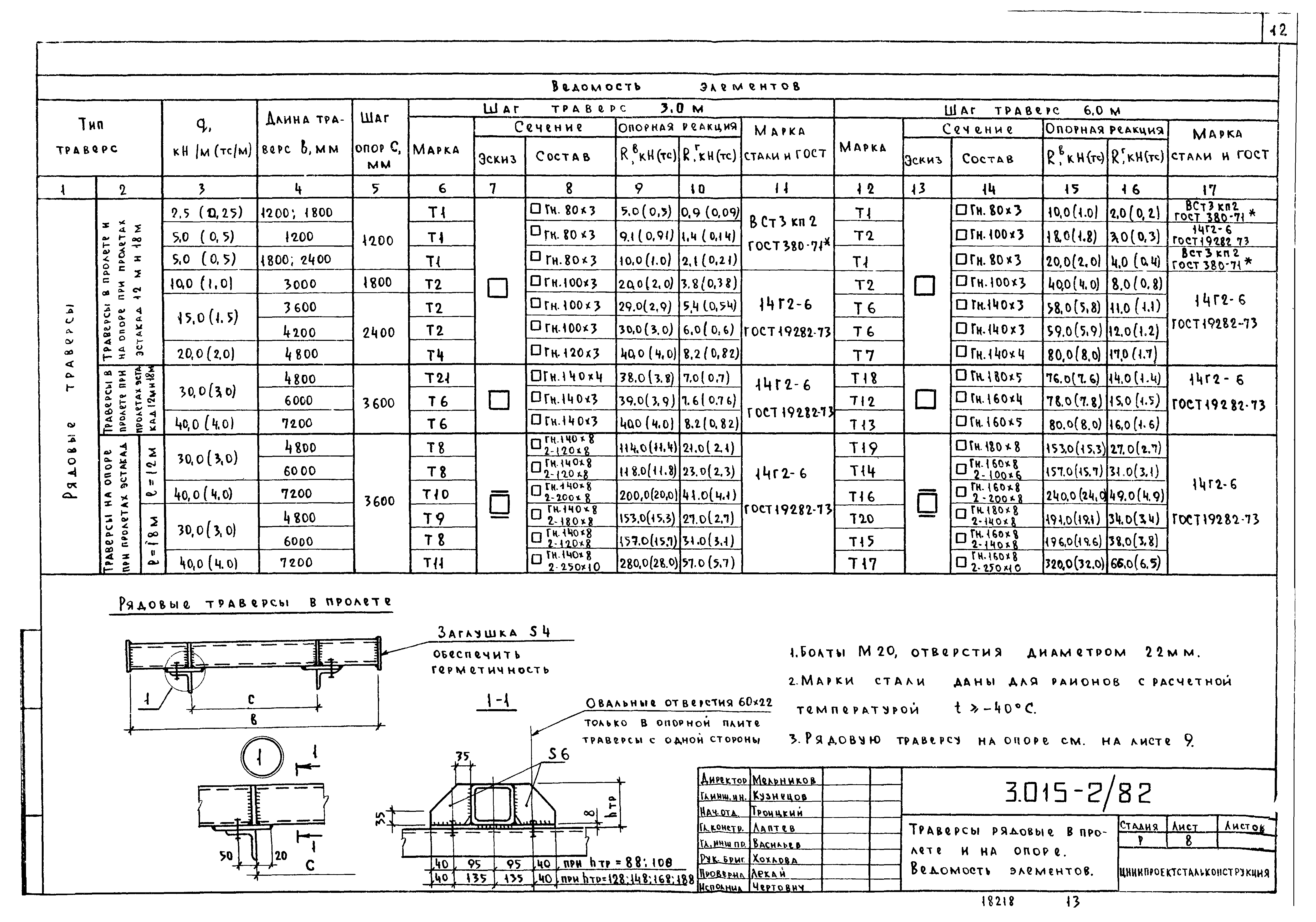 Серия 3.015-2/82