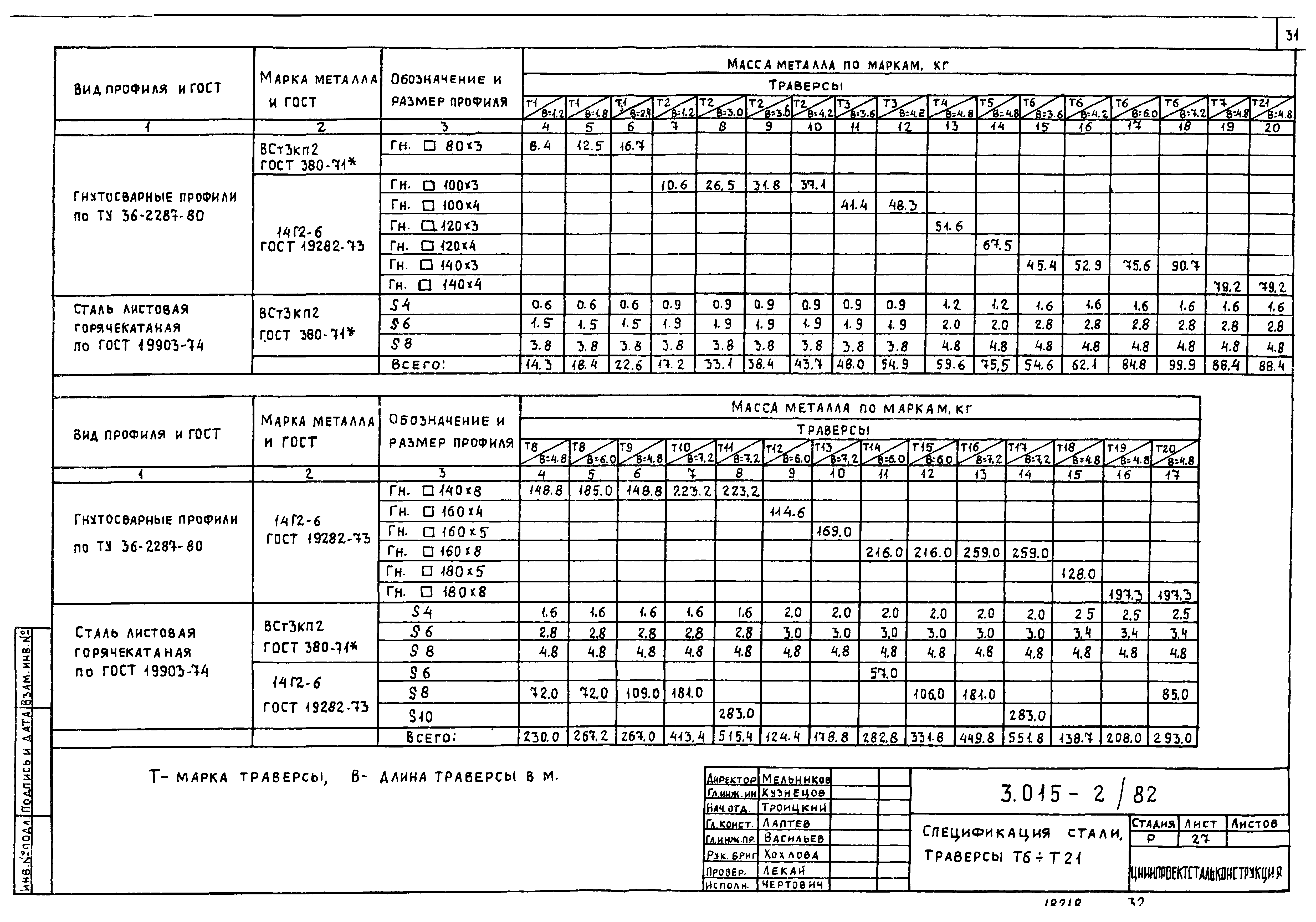 Серия 3.015-2/82