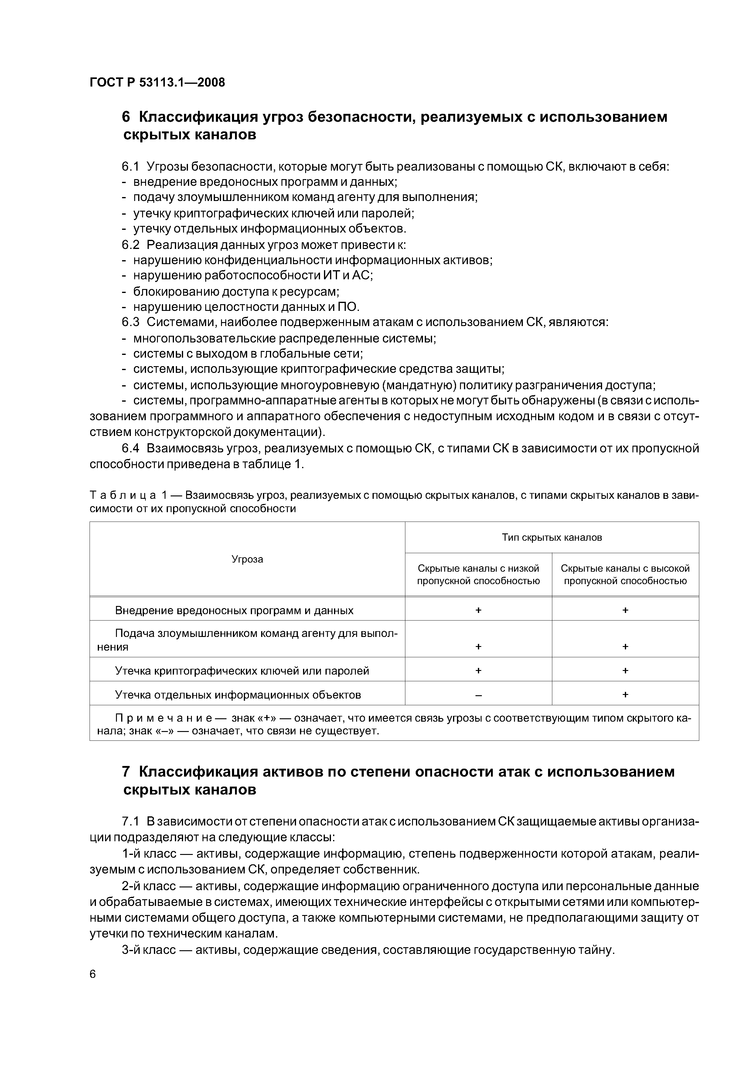 ГОСТ Р 53113.1-2008