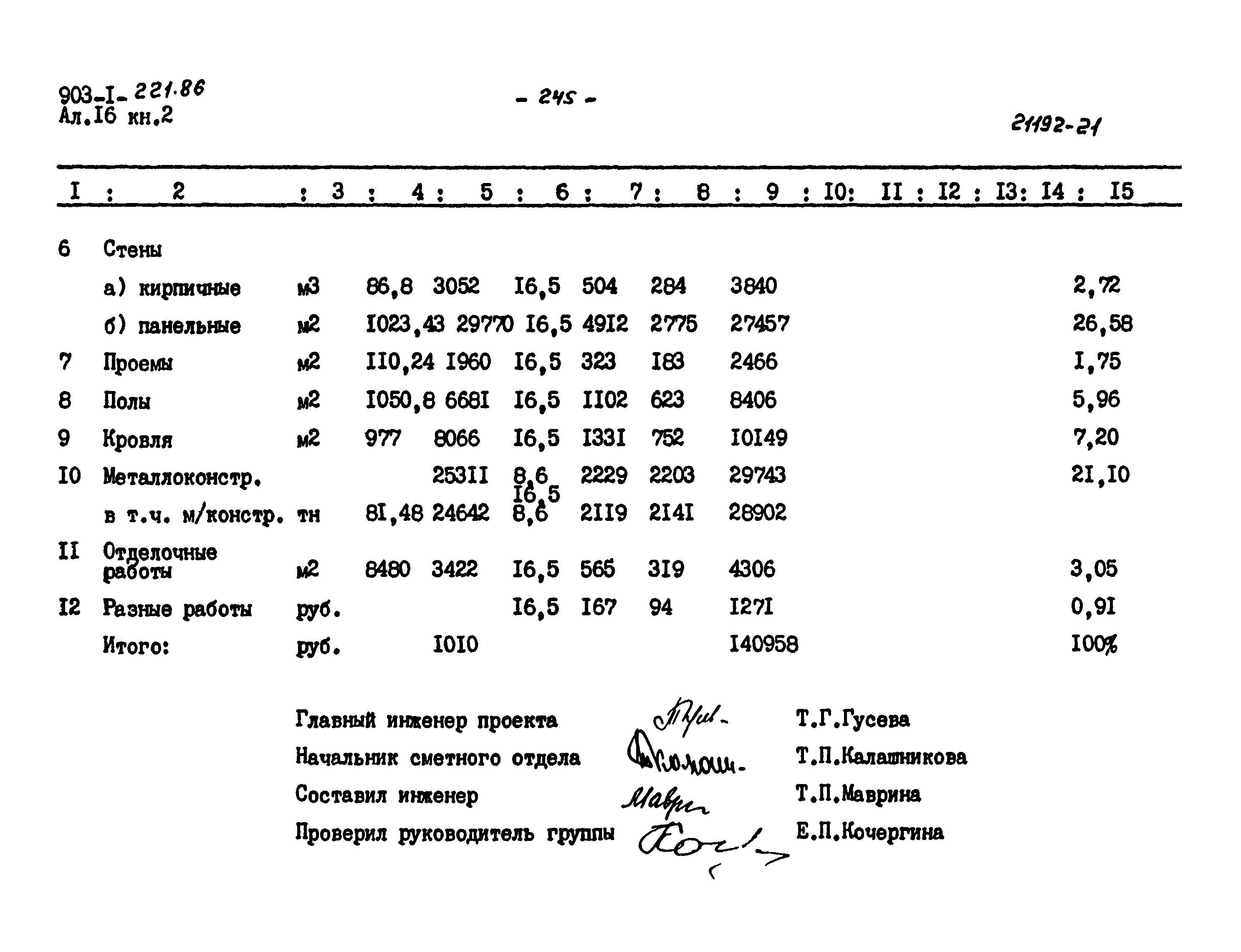 Типовой проект 903-1-221.86