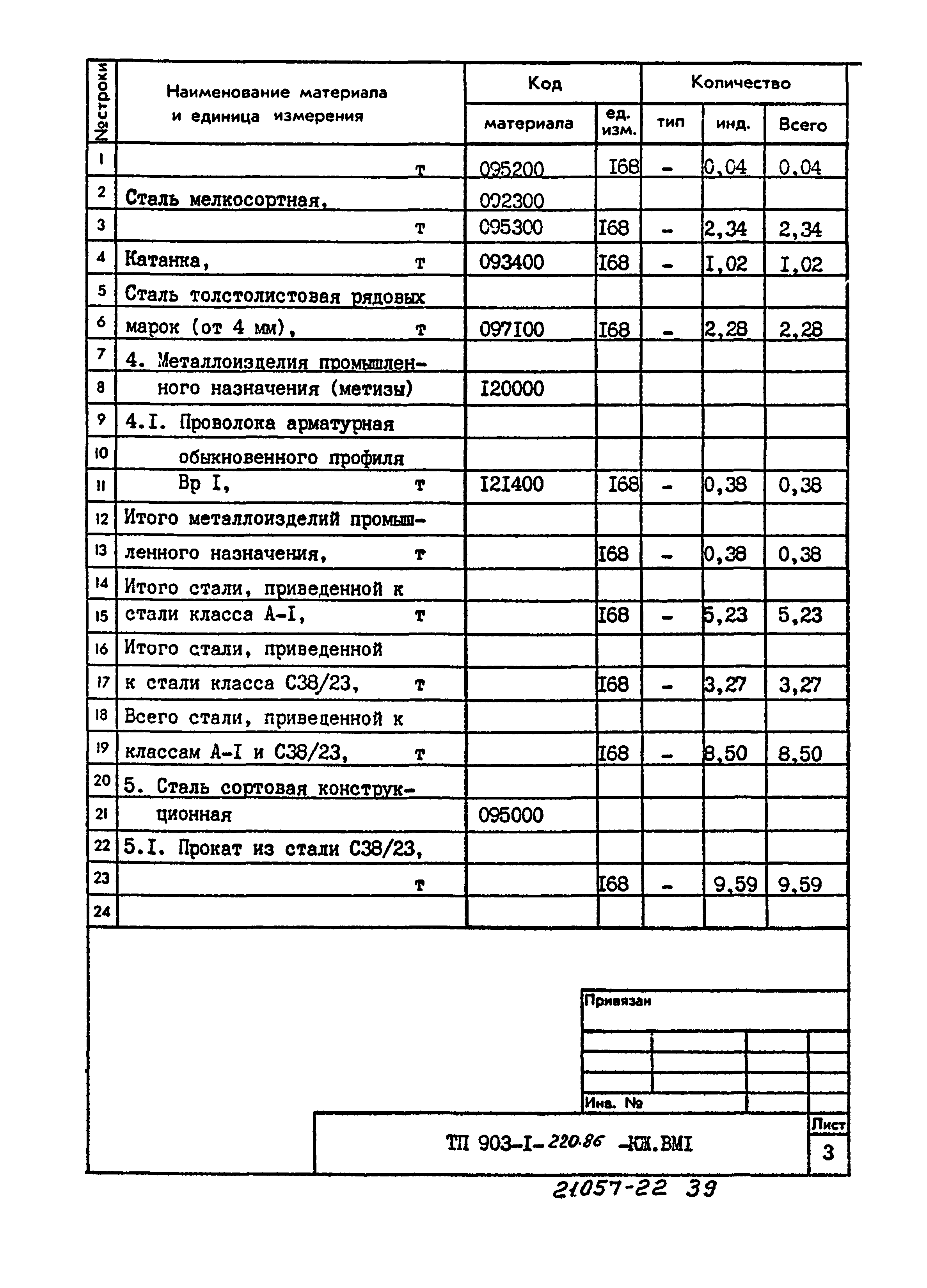 Типовой проект 903-1-220.86