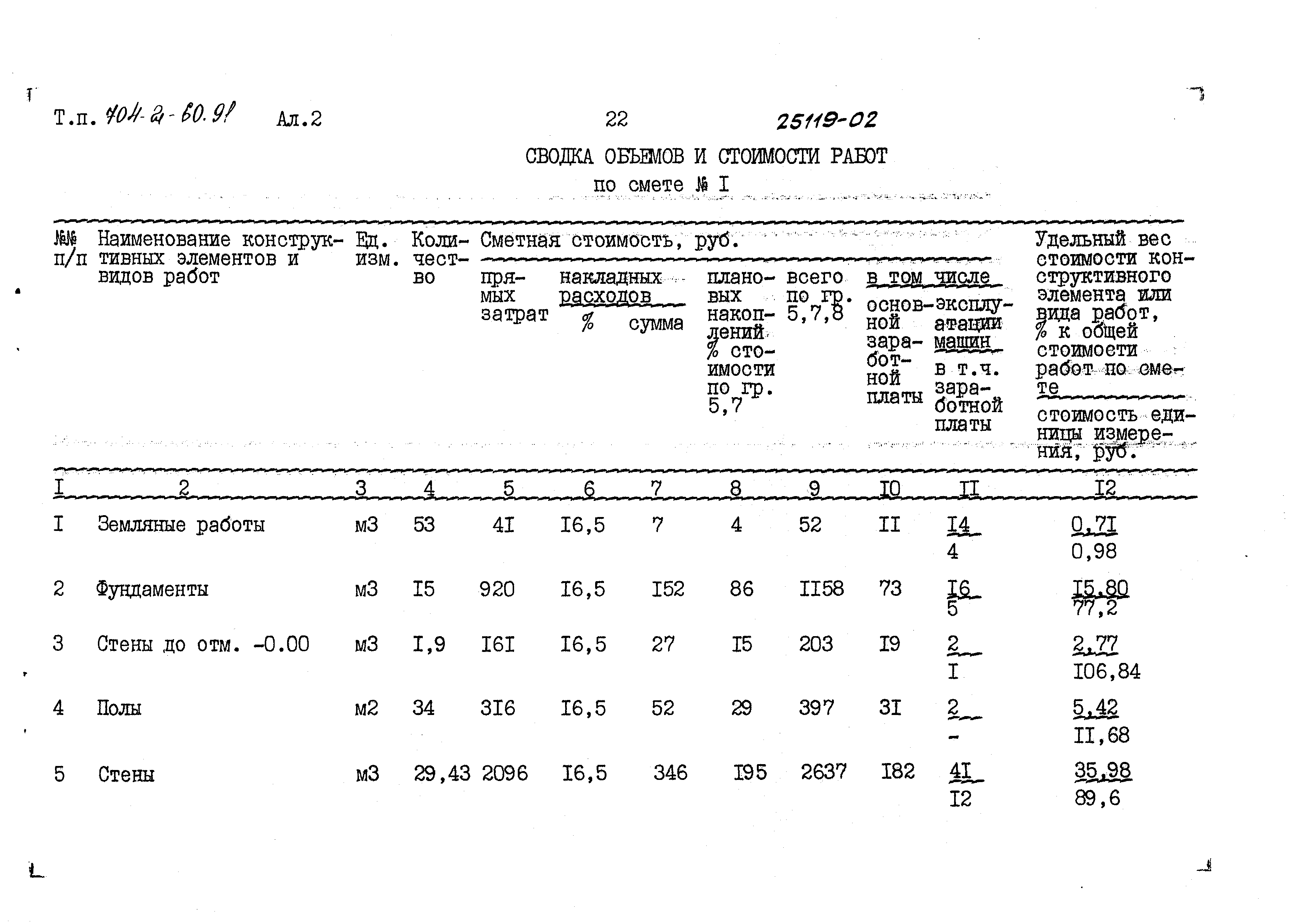 Типовой проект 704-2-60.91