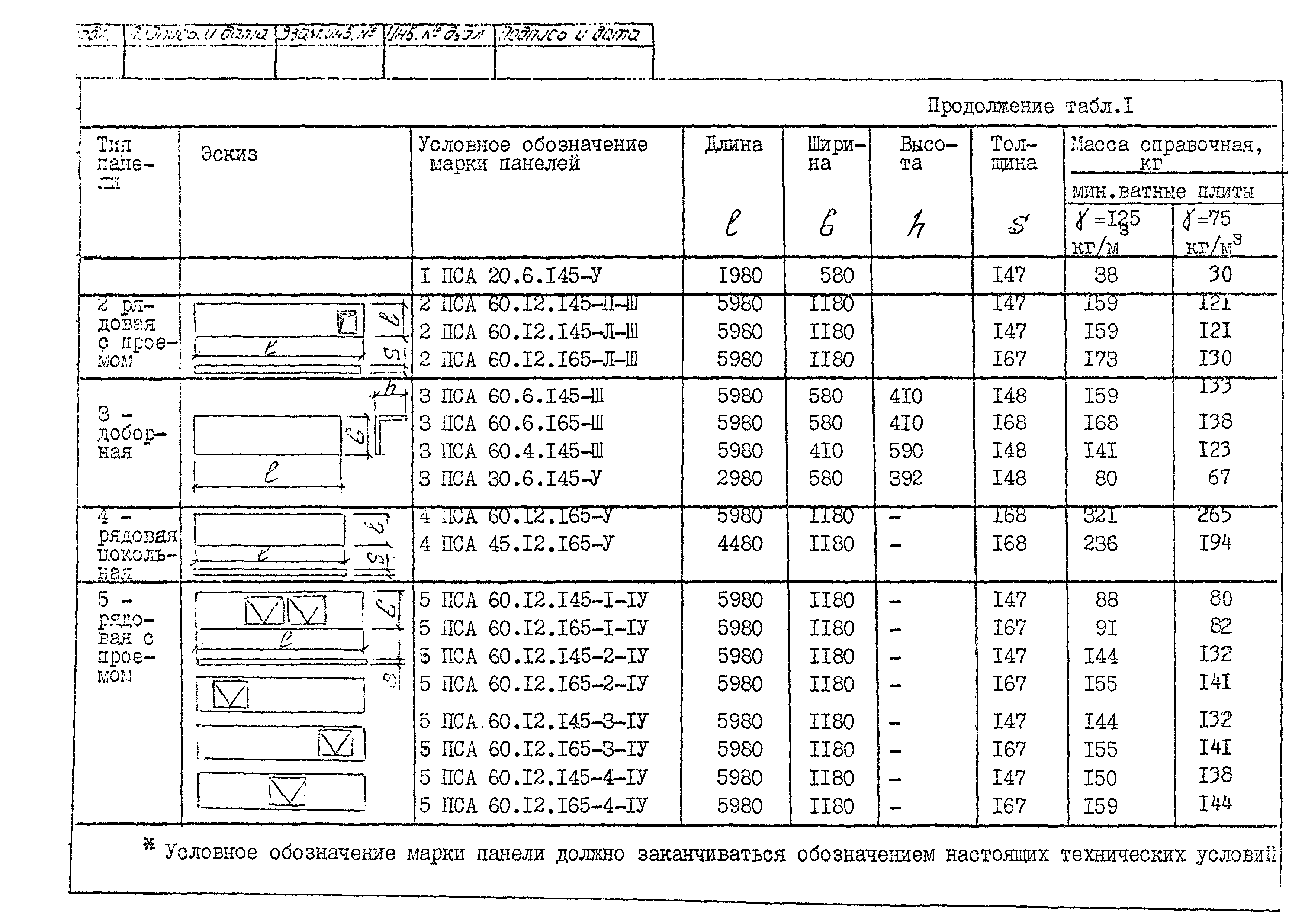 ТУ 102-464-88