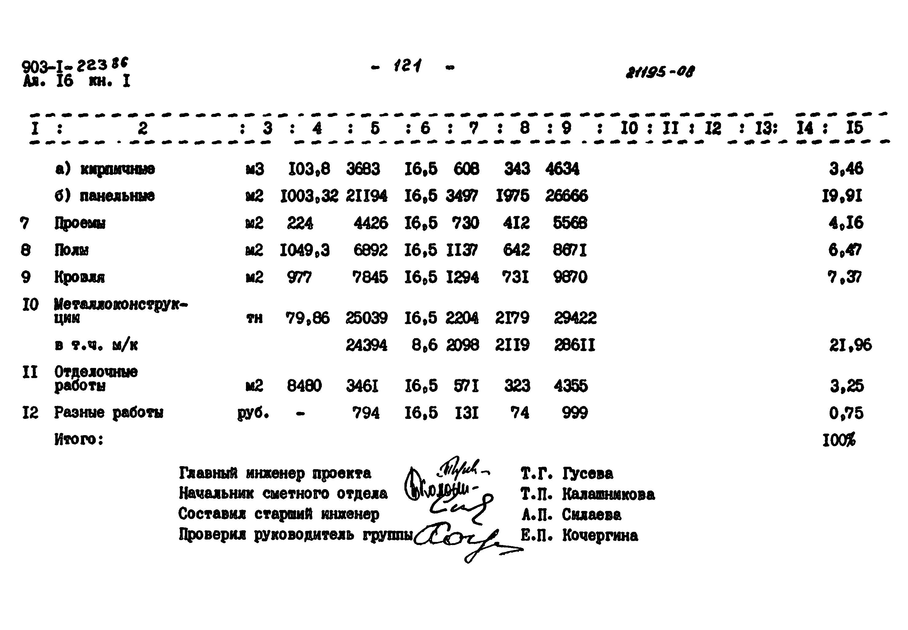 Типовой проект 903-1-223.86