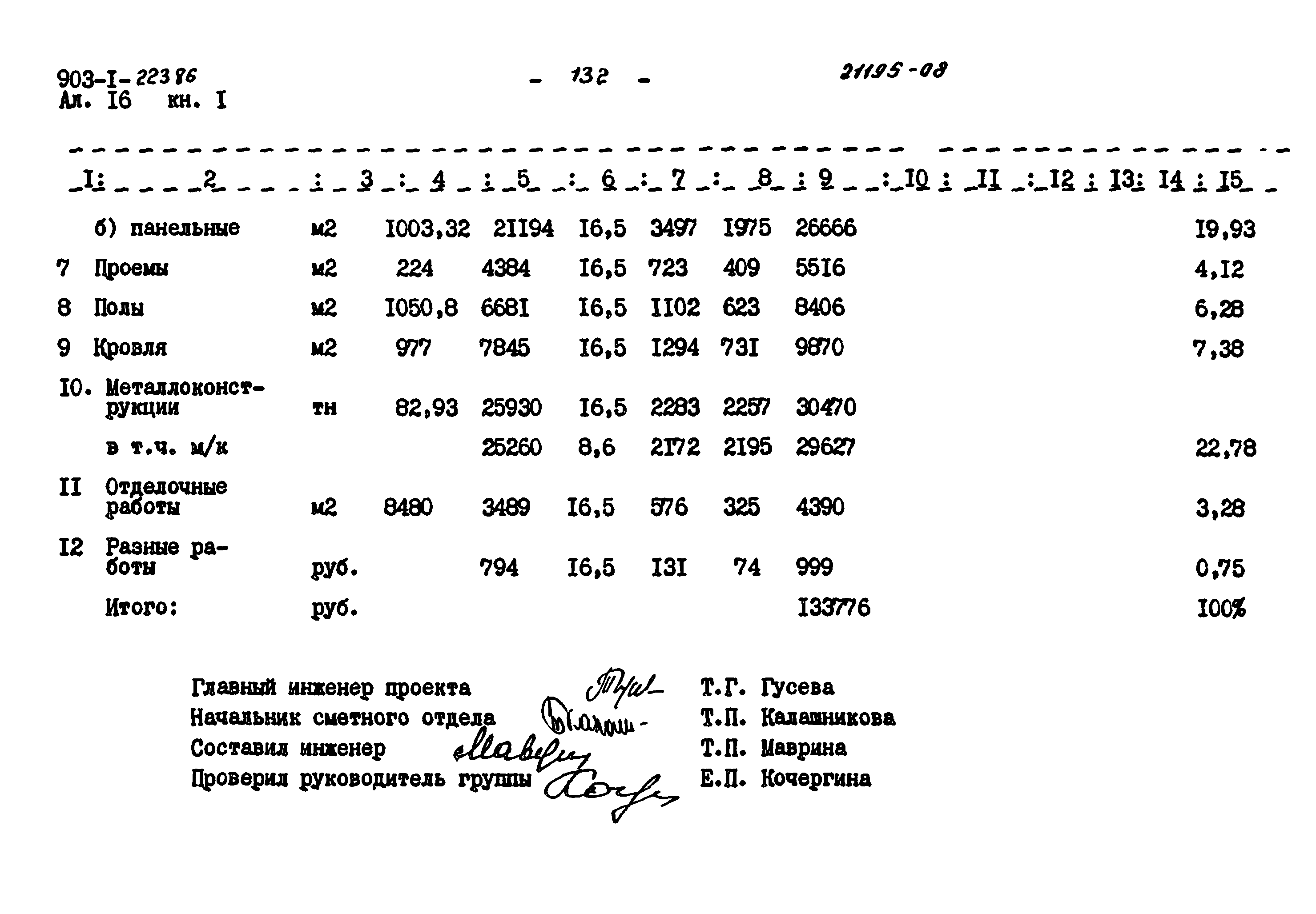 Типовой проект 903-1-223.86