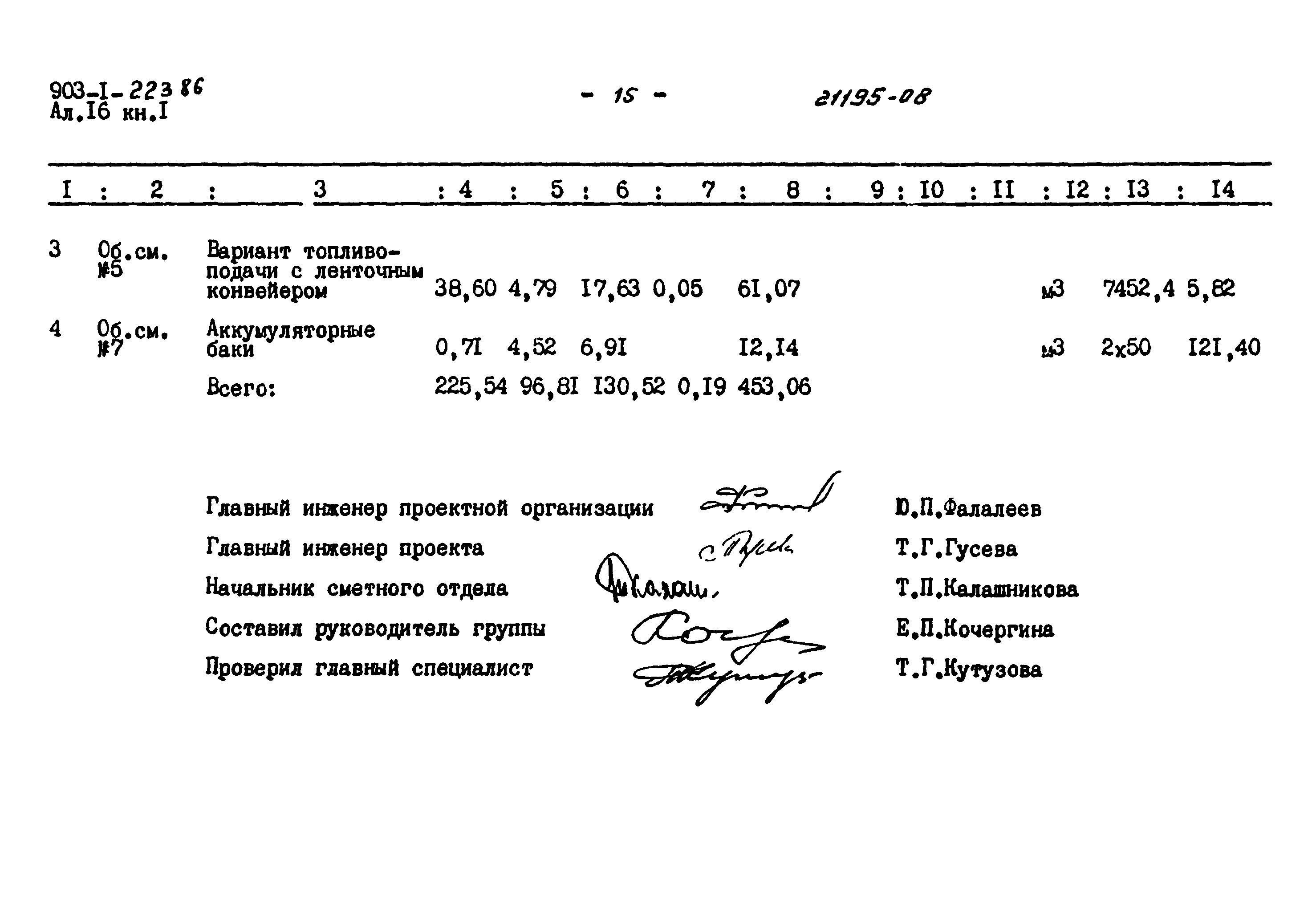 Типовой проект 903-1-223.86