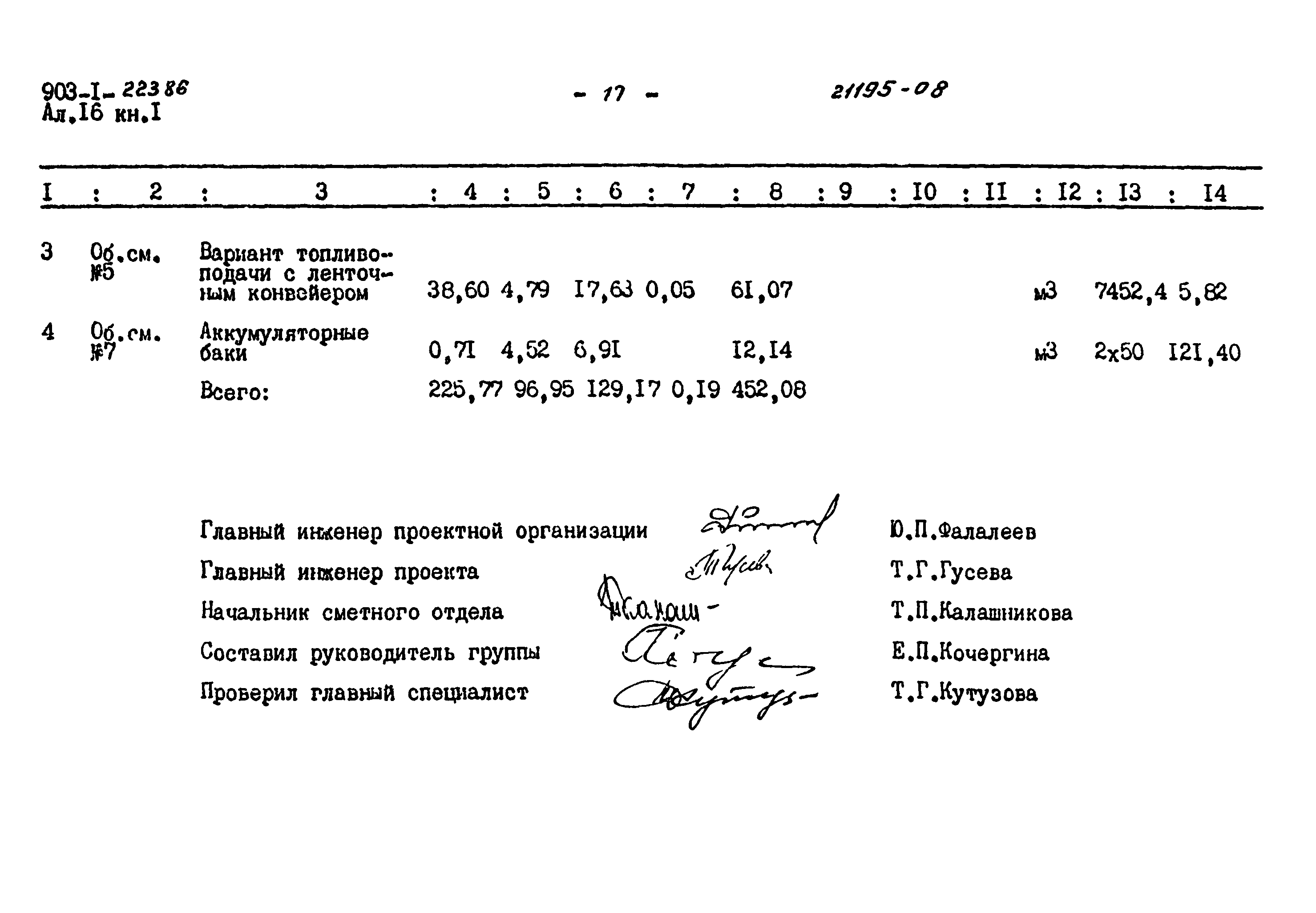 Типовой проект 903-1-223.86