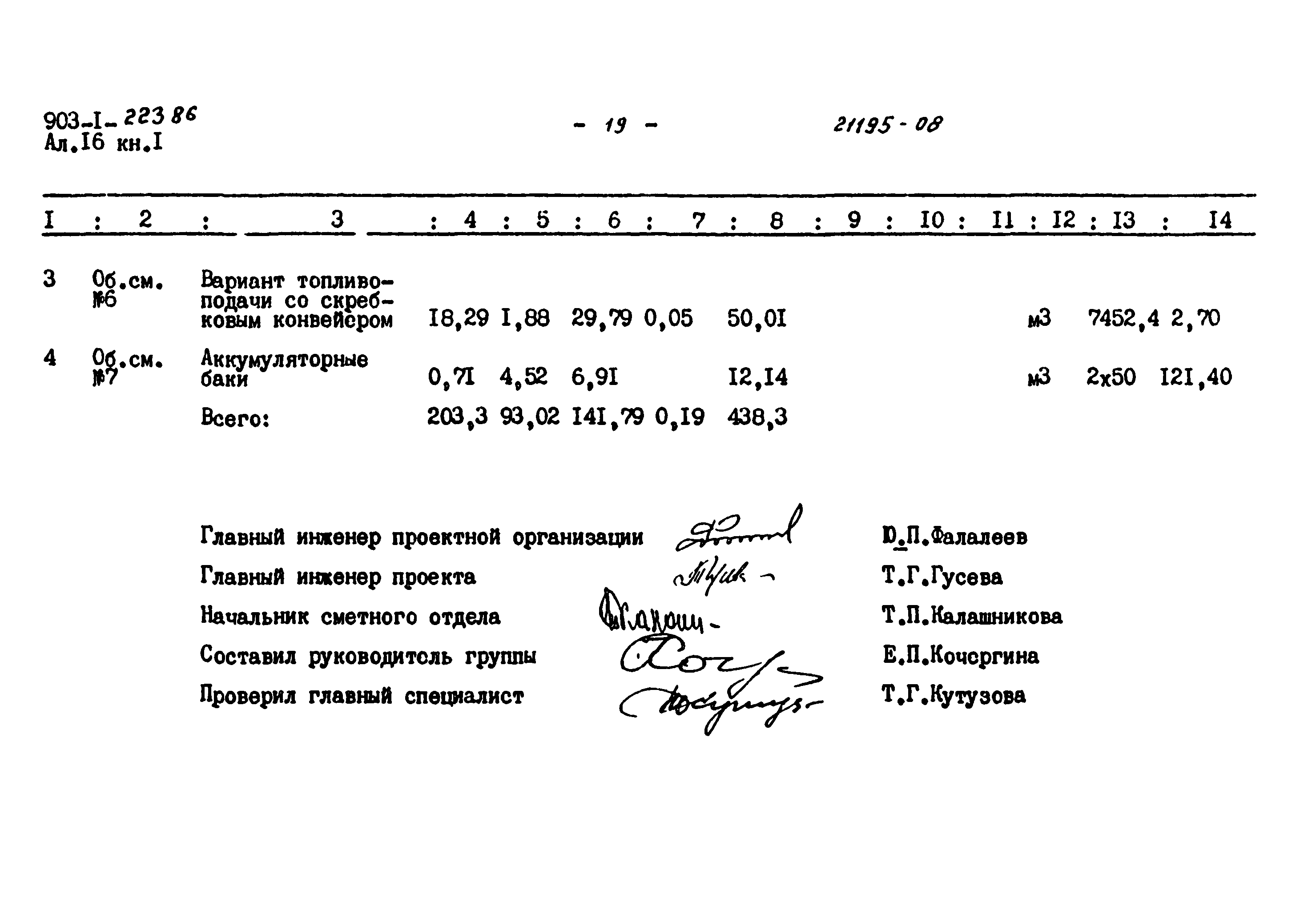 Типовой проект 903-1-223.86