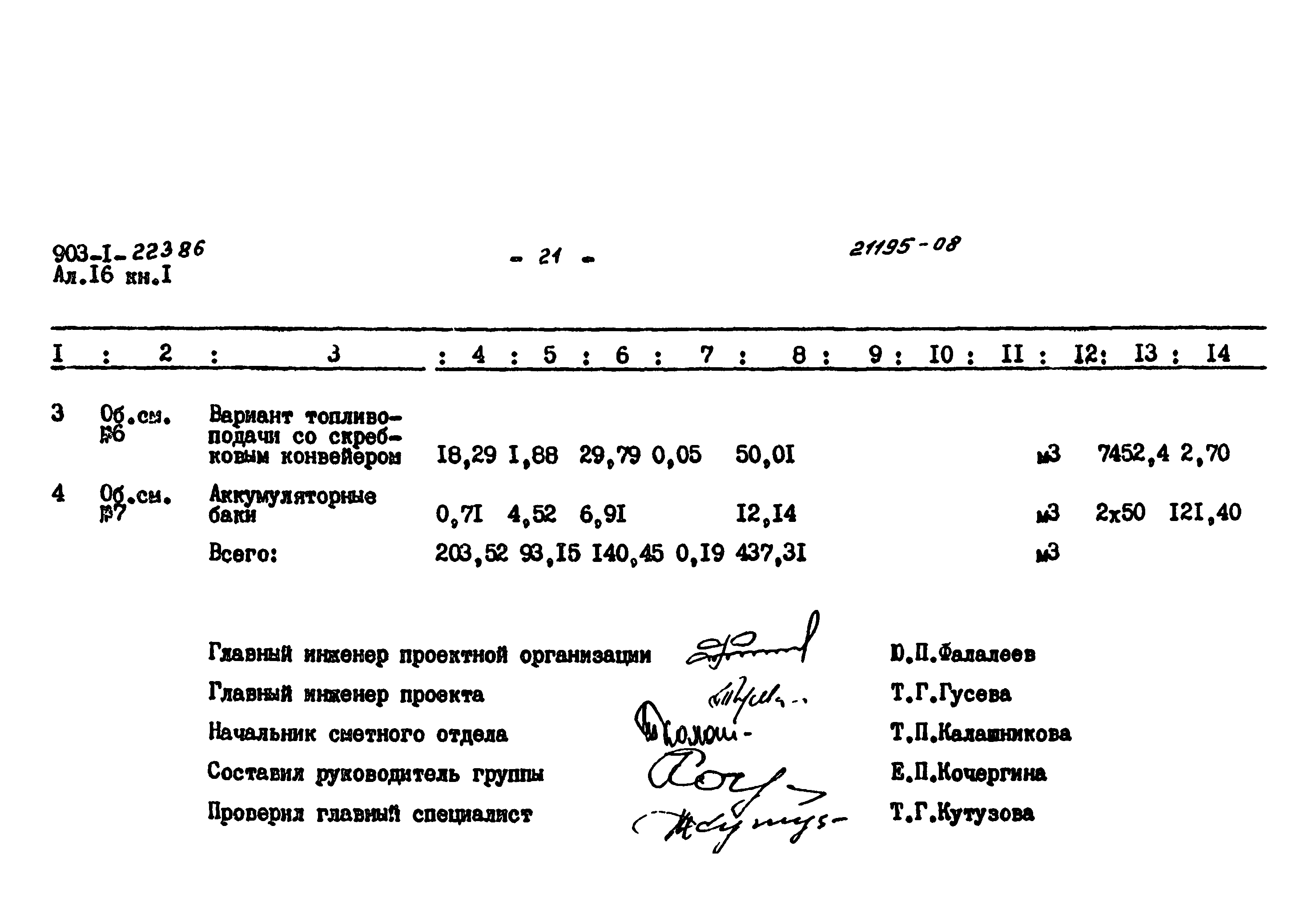 Типовой проект 903-1-223.86