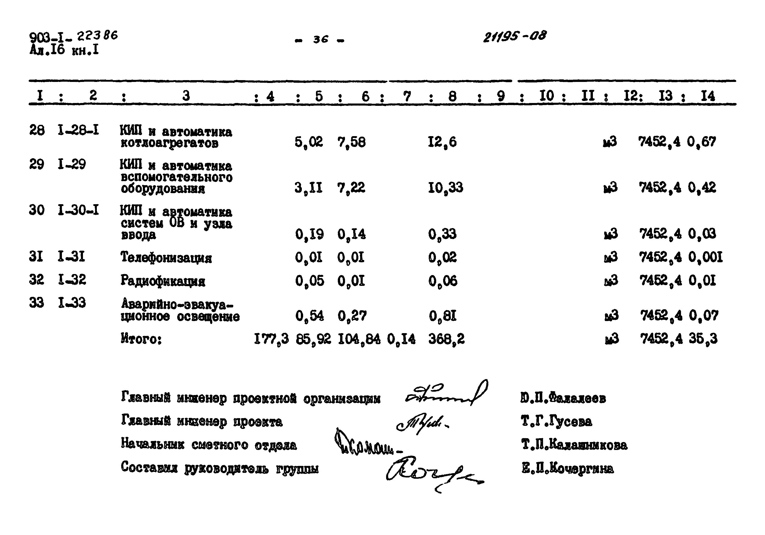 Типовой проект 903-1-223.86