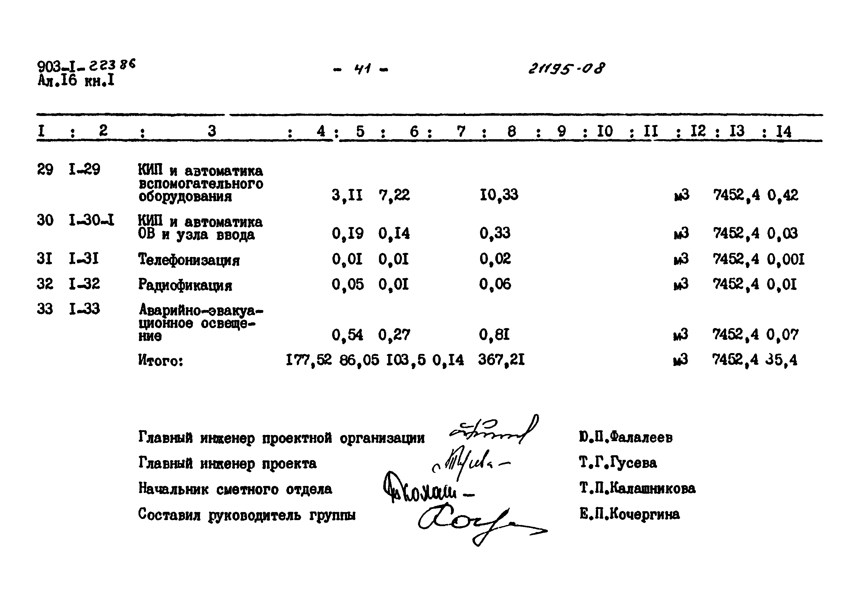 Типовой проект 903-1-223.86