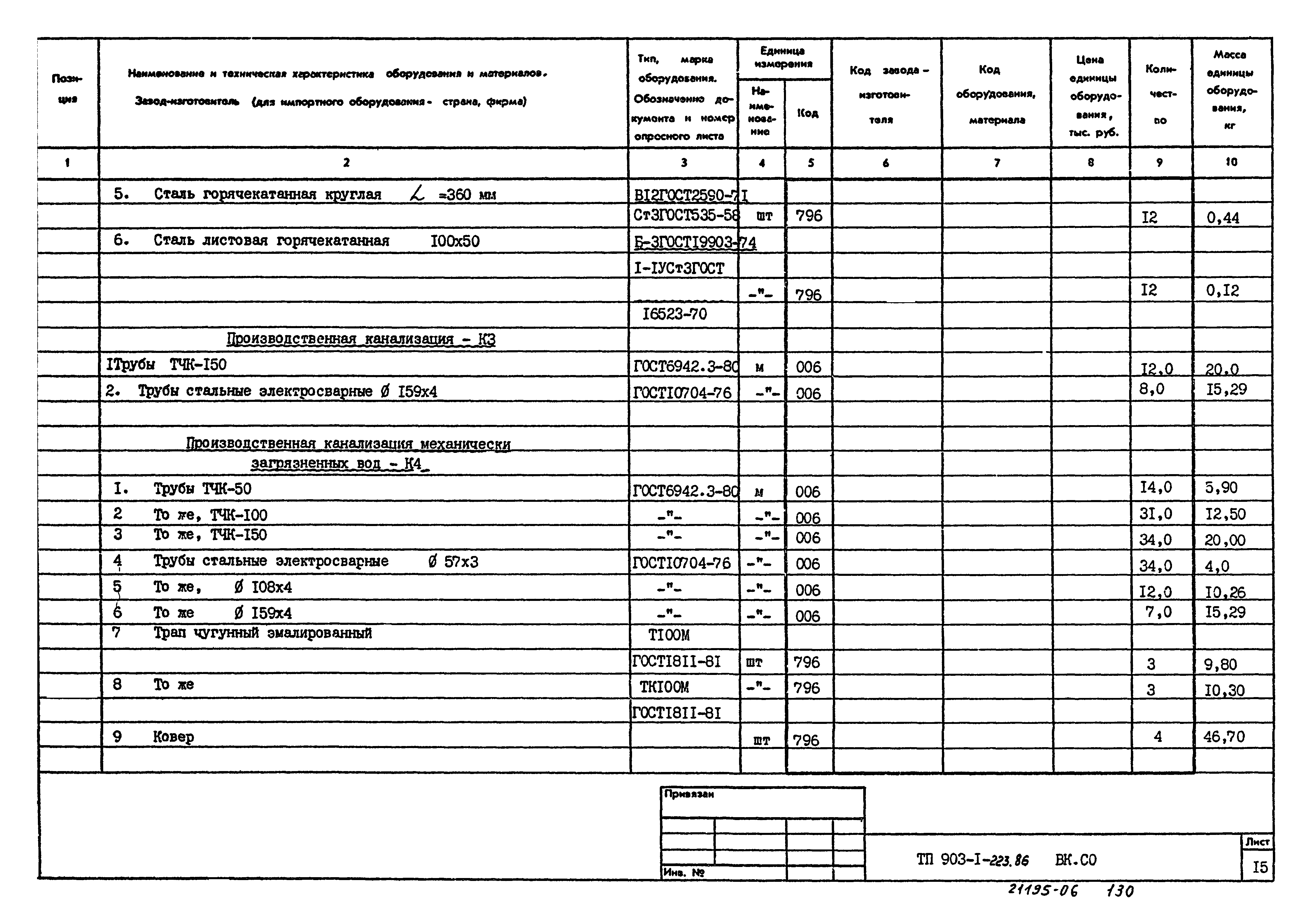 Типовой проект 903-1-223.86
