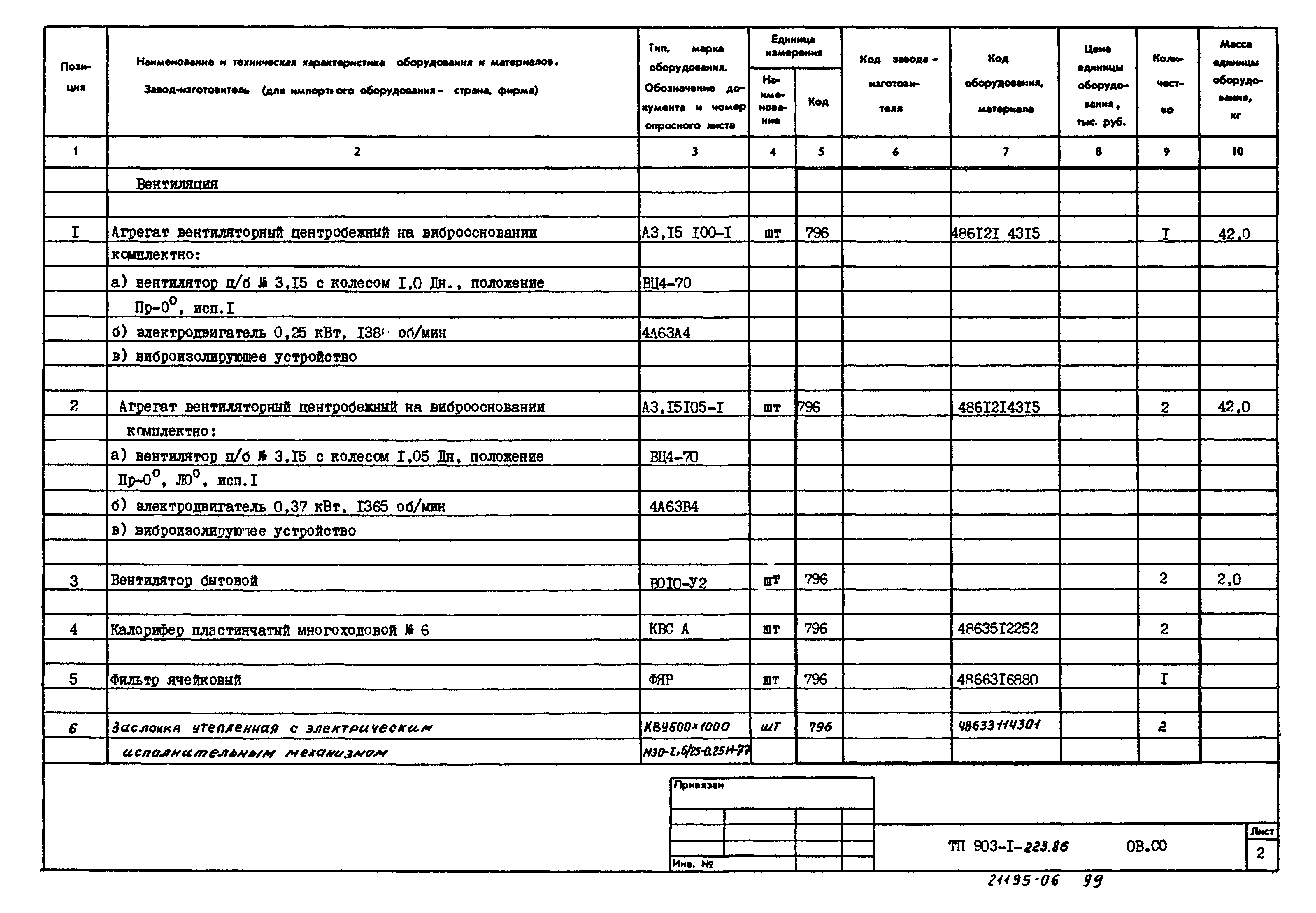 Типовой проект 903-1-223.86