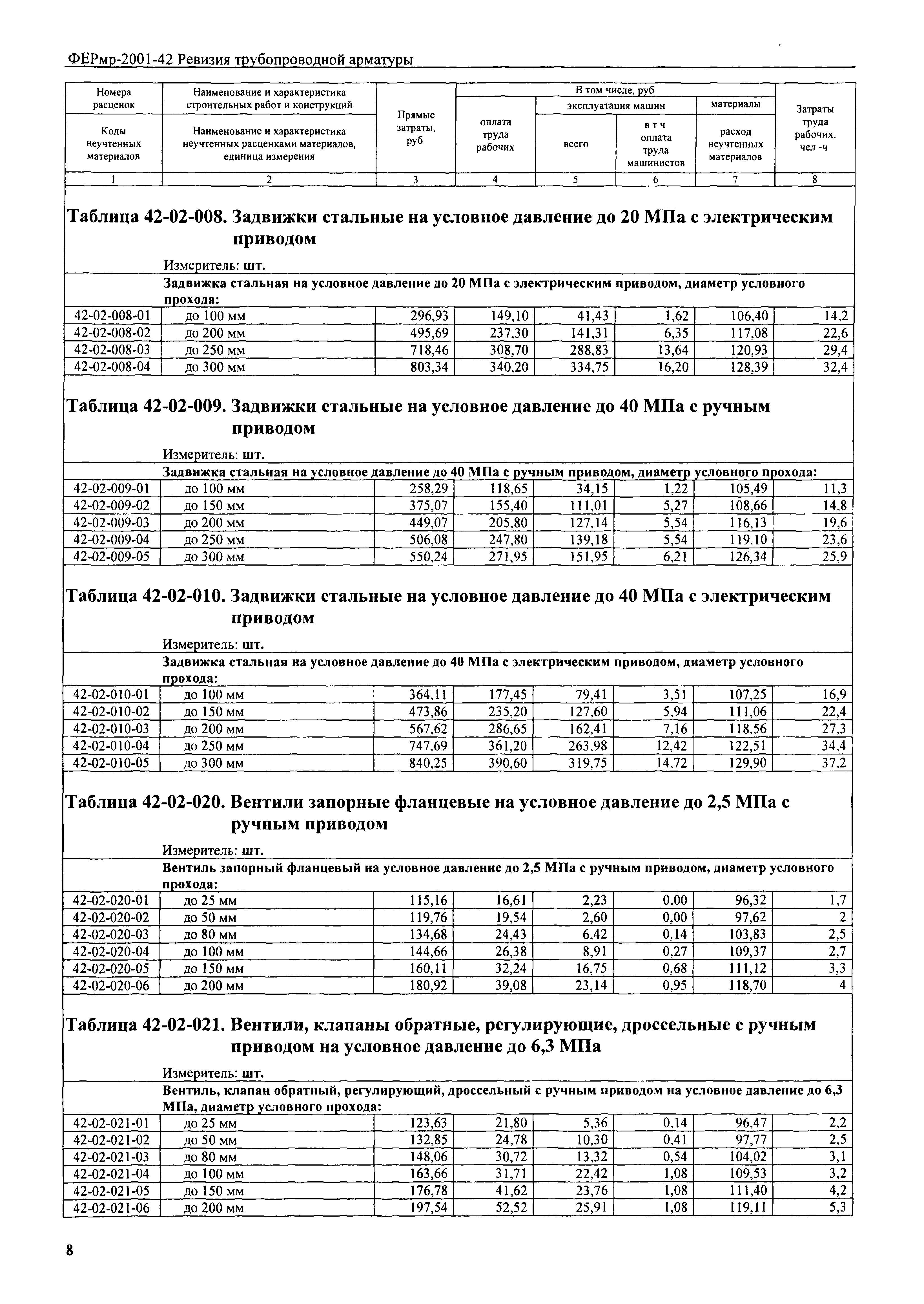 ФЕРмр 2001-42