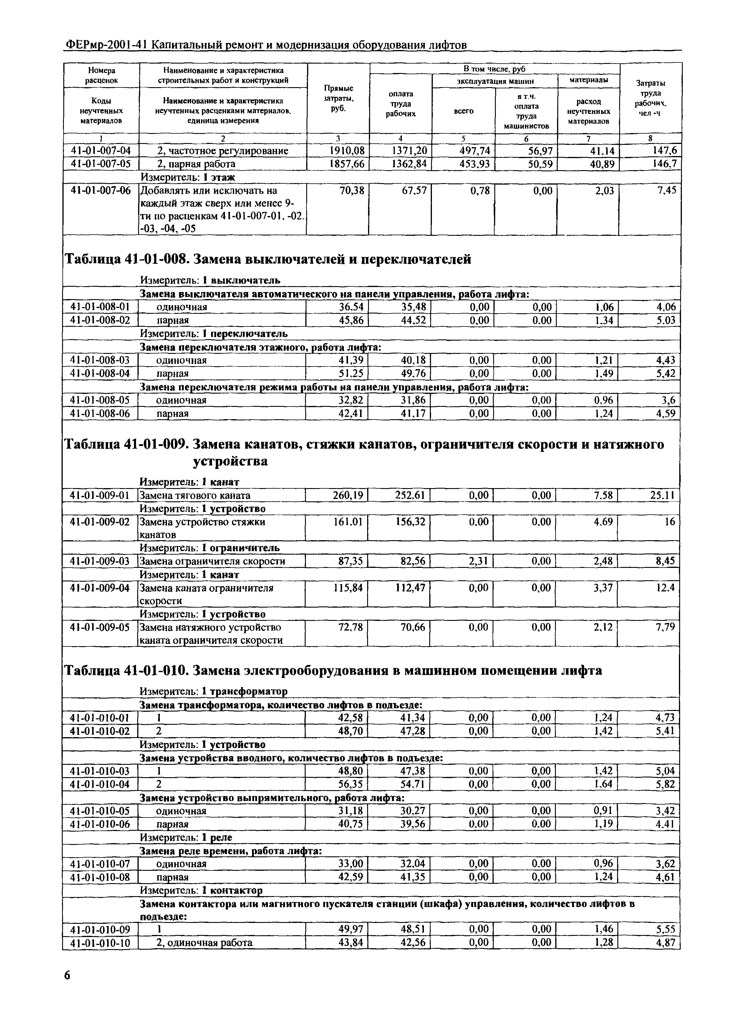 ФЕРмр 2001-41