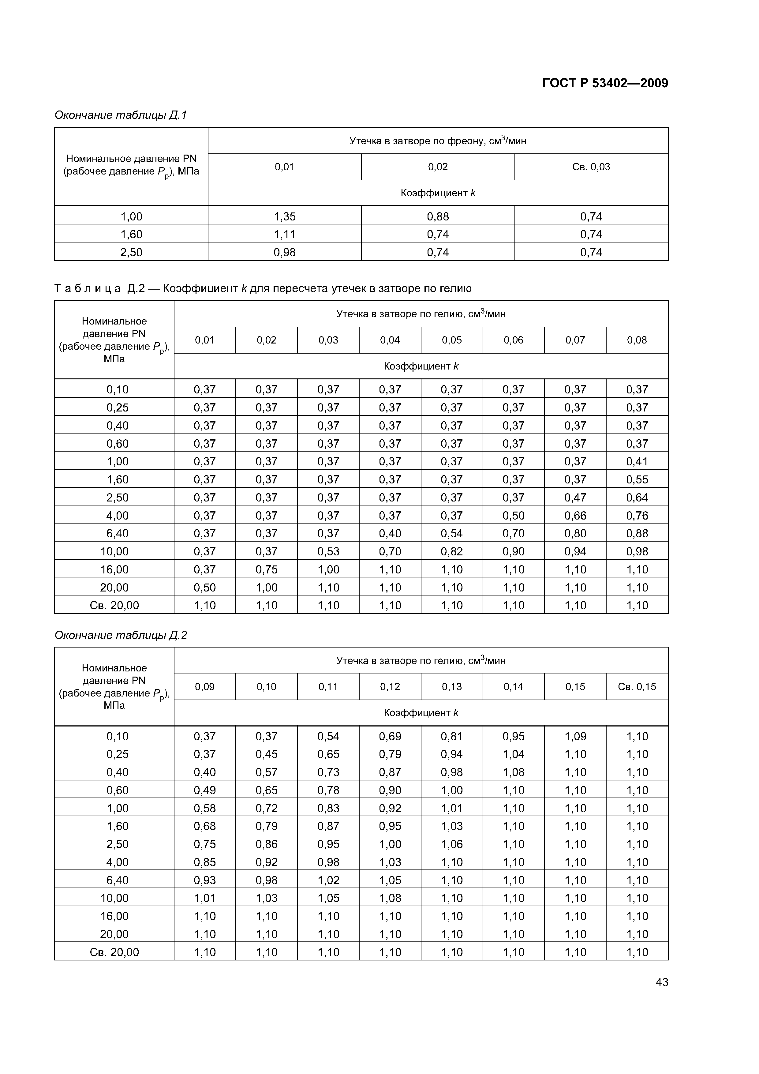 ГОСТ Р 53402-2009