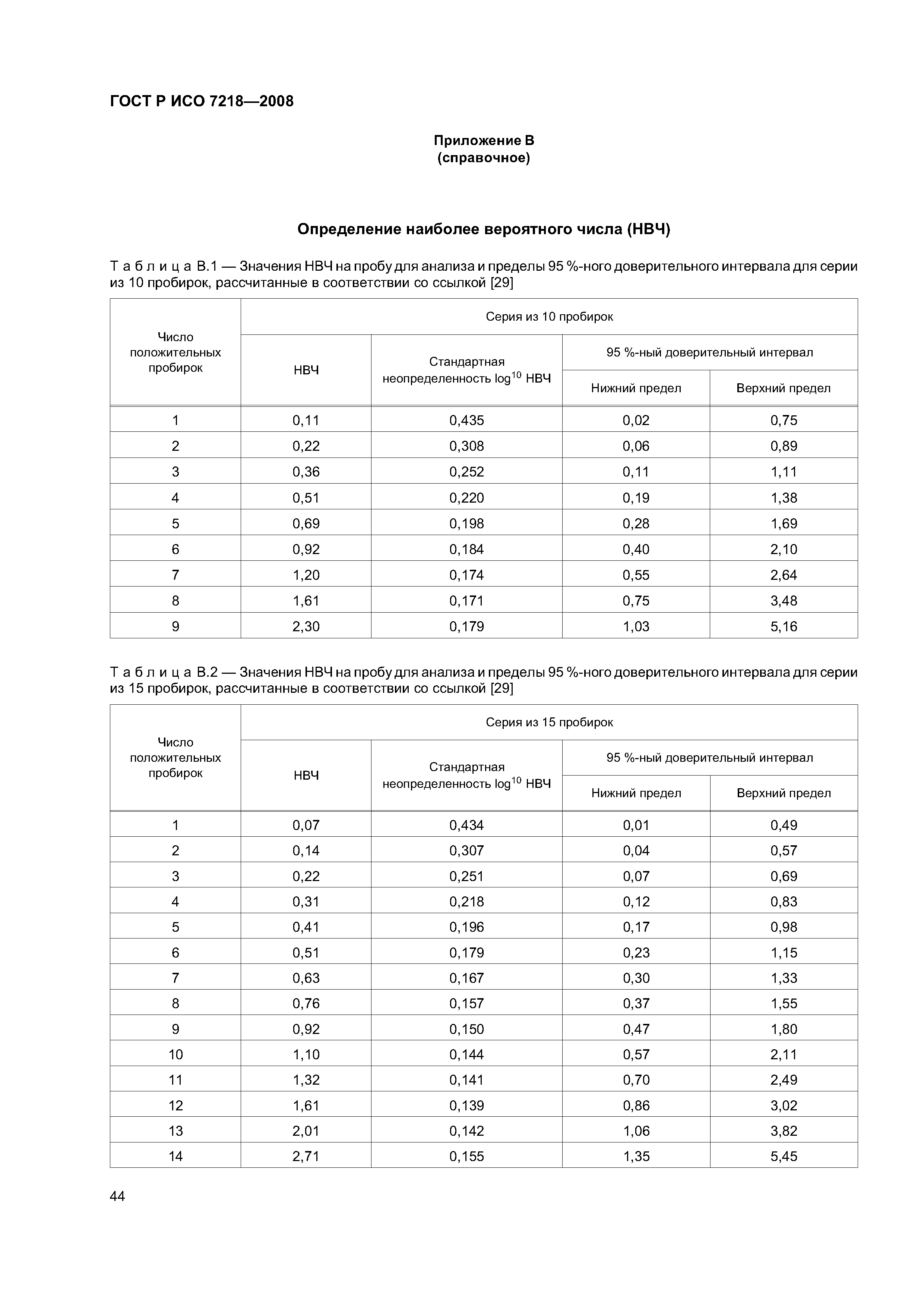 ГОСТ Р ИСО 7218-2008