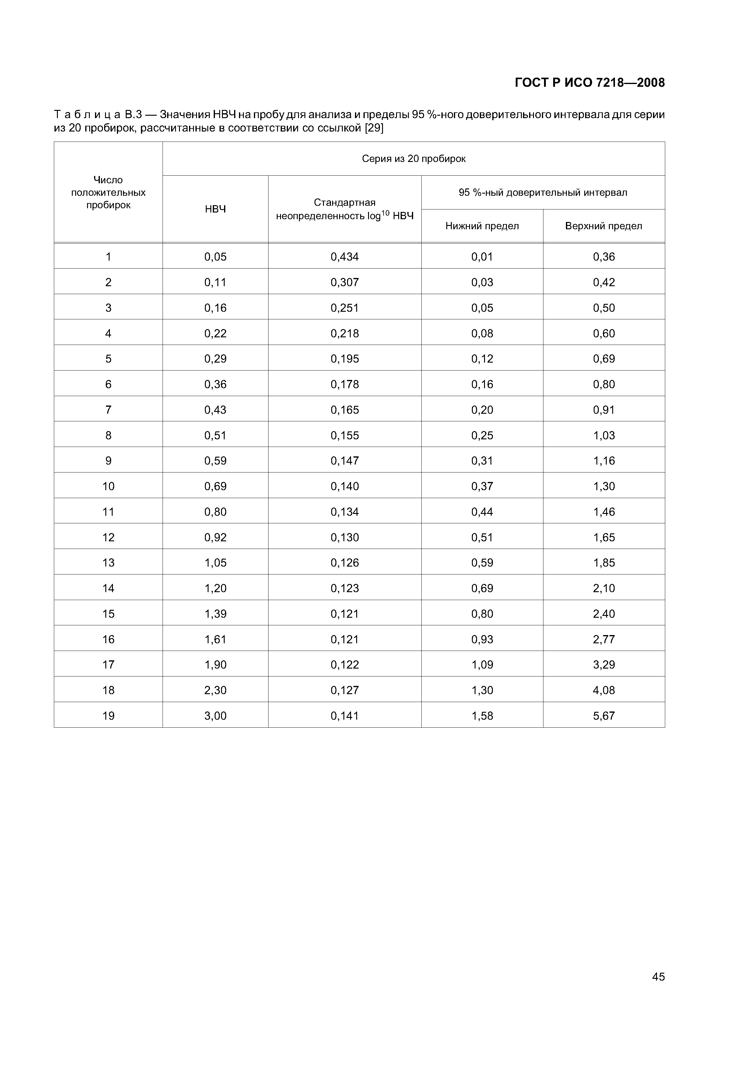 ГОСТ Р ИСО 7218-2008