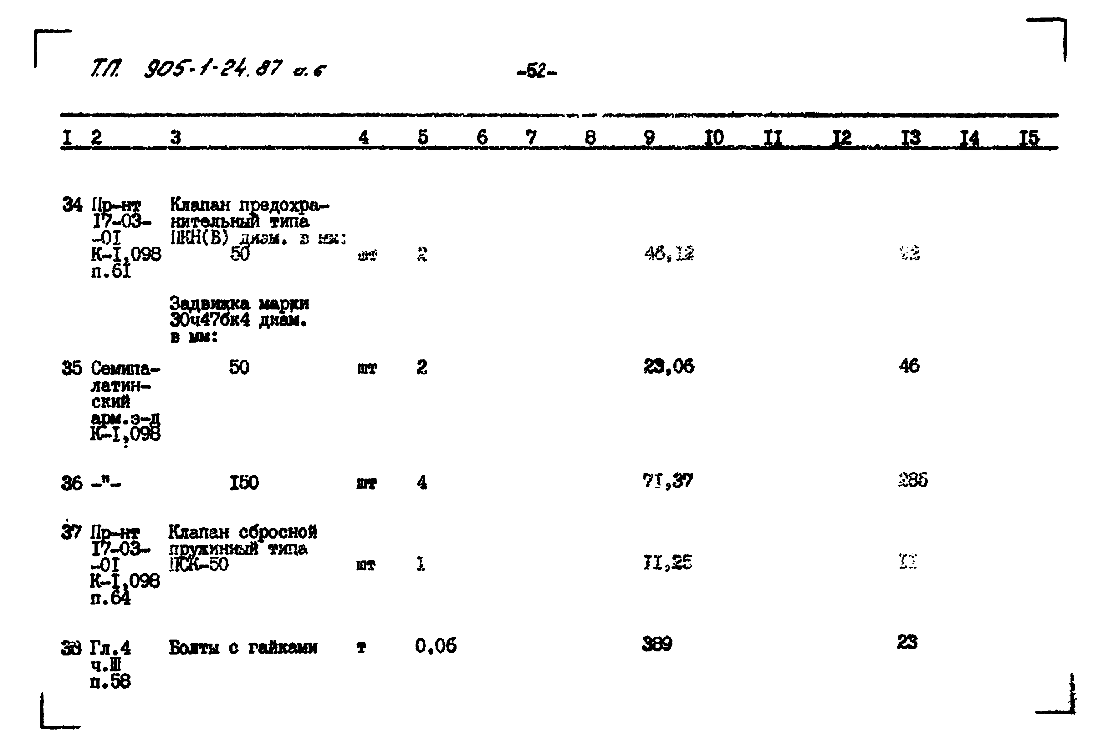 Типовой проект 905-1-24.87