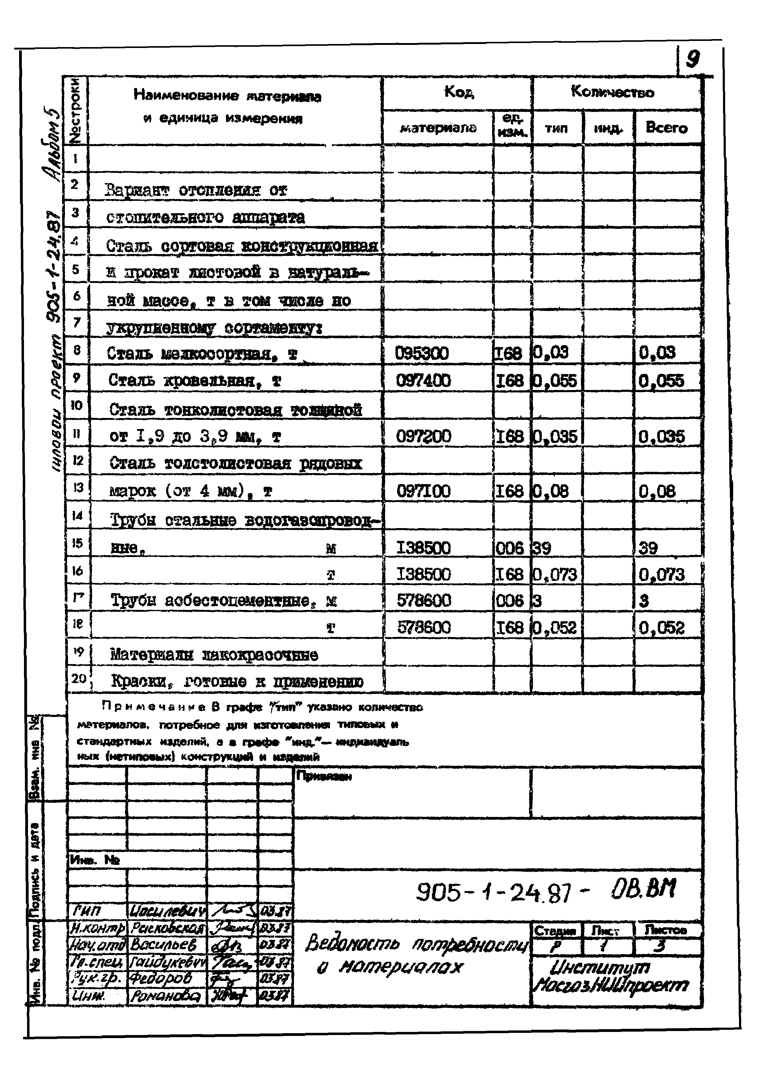 Типовой проект 905-1-24.87