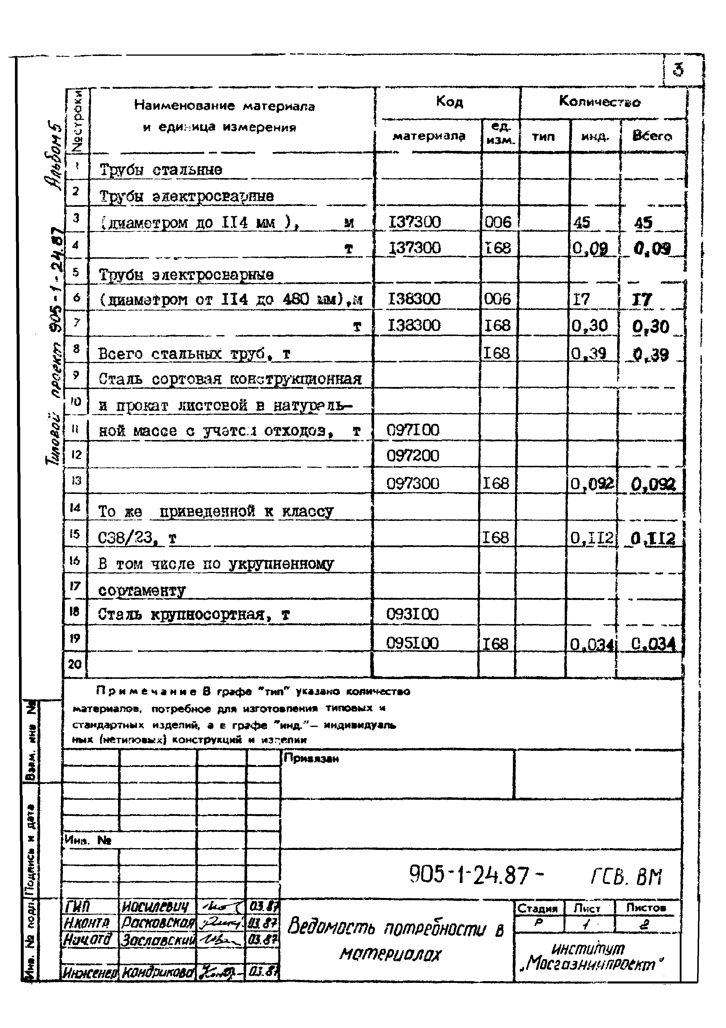 Типовой проект 905-1-24.87