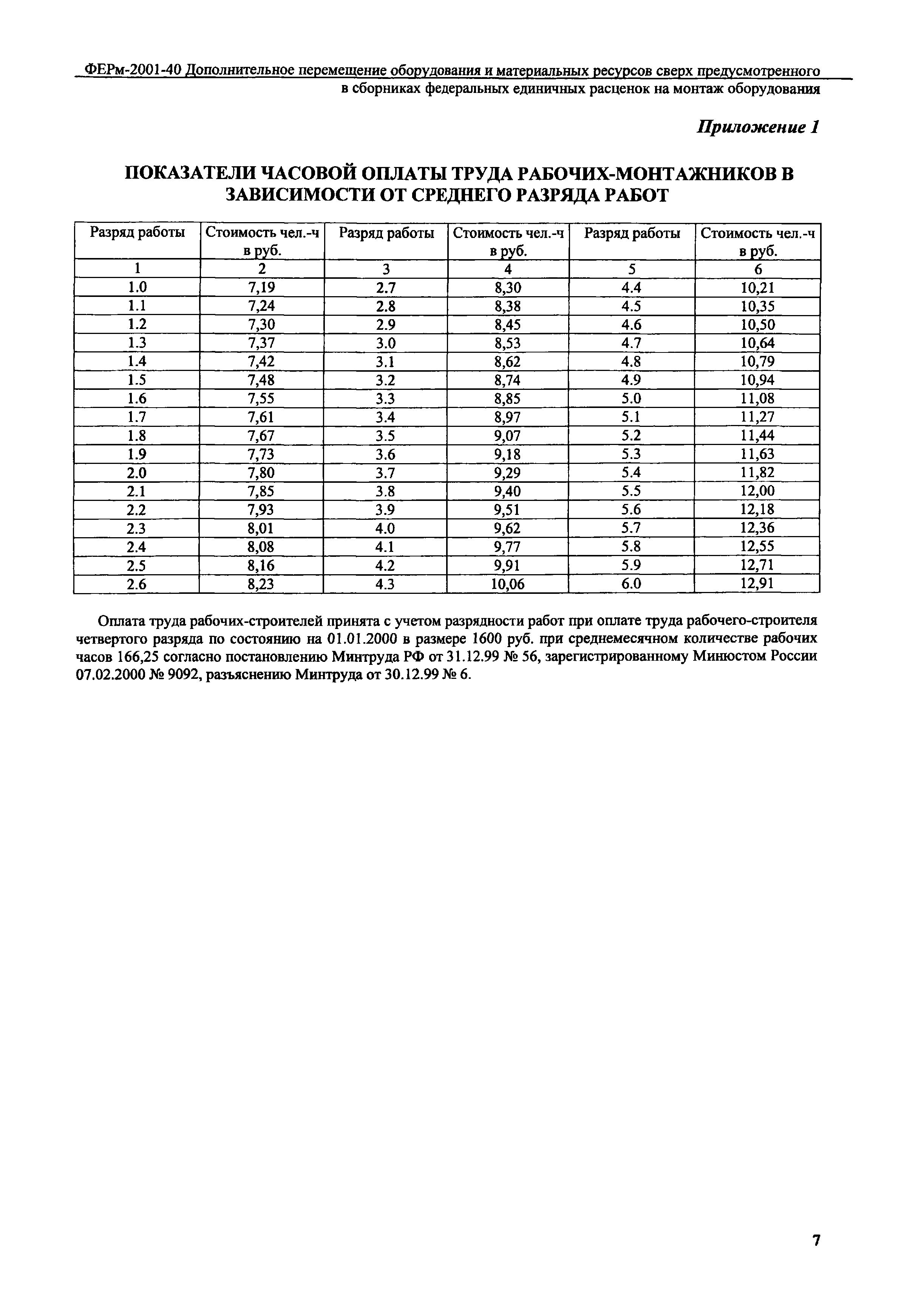 ФЕРм 2001-40