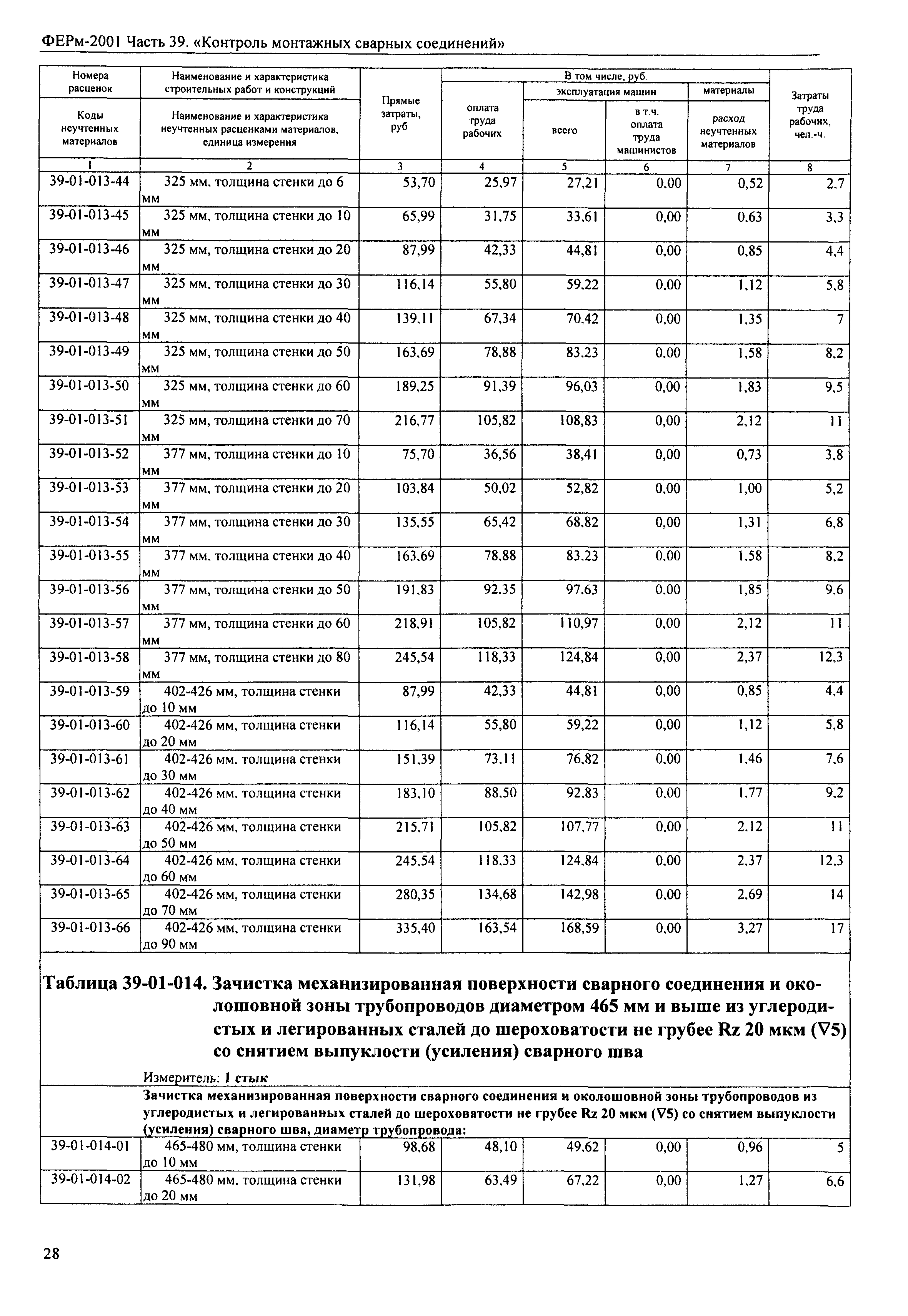 ФЕРм 2001-39