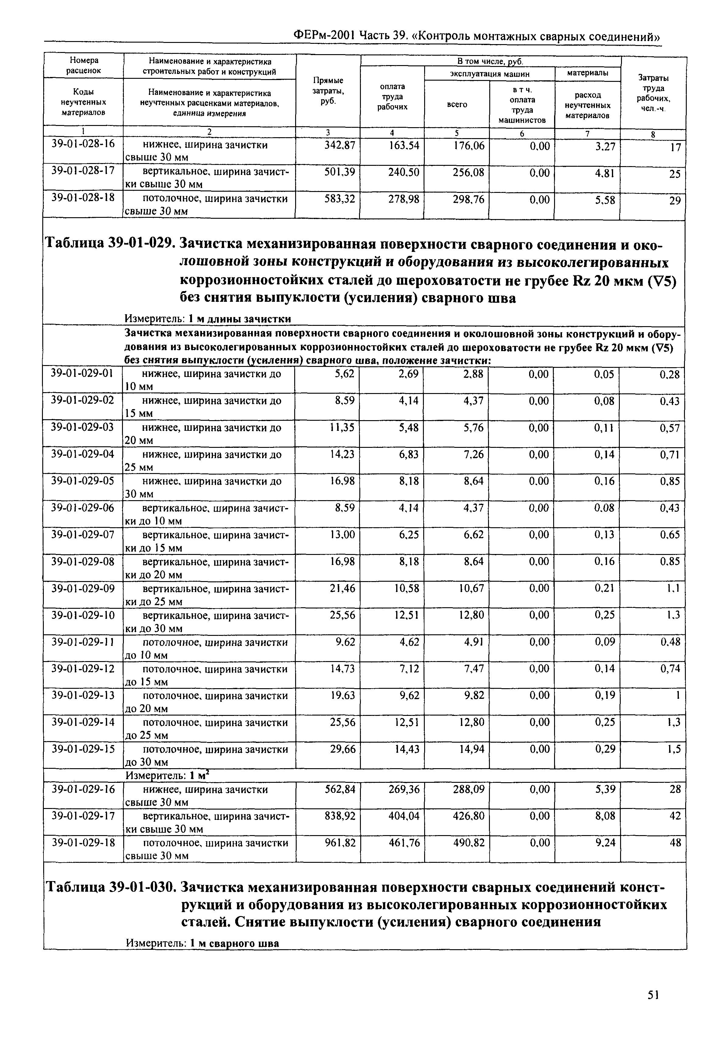 ФЕРм 2001-39