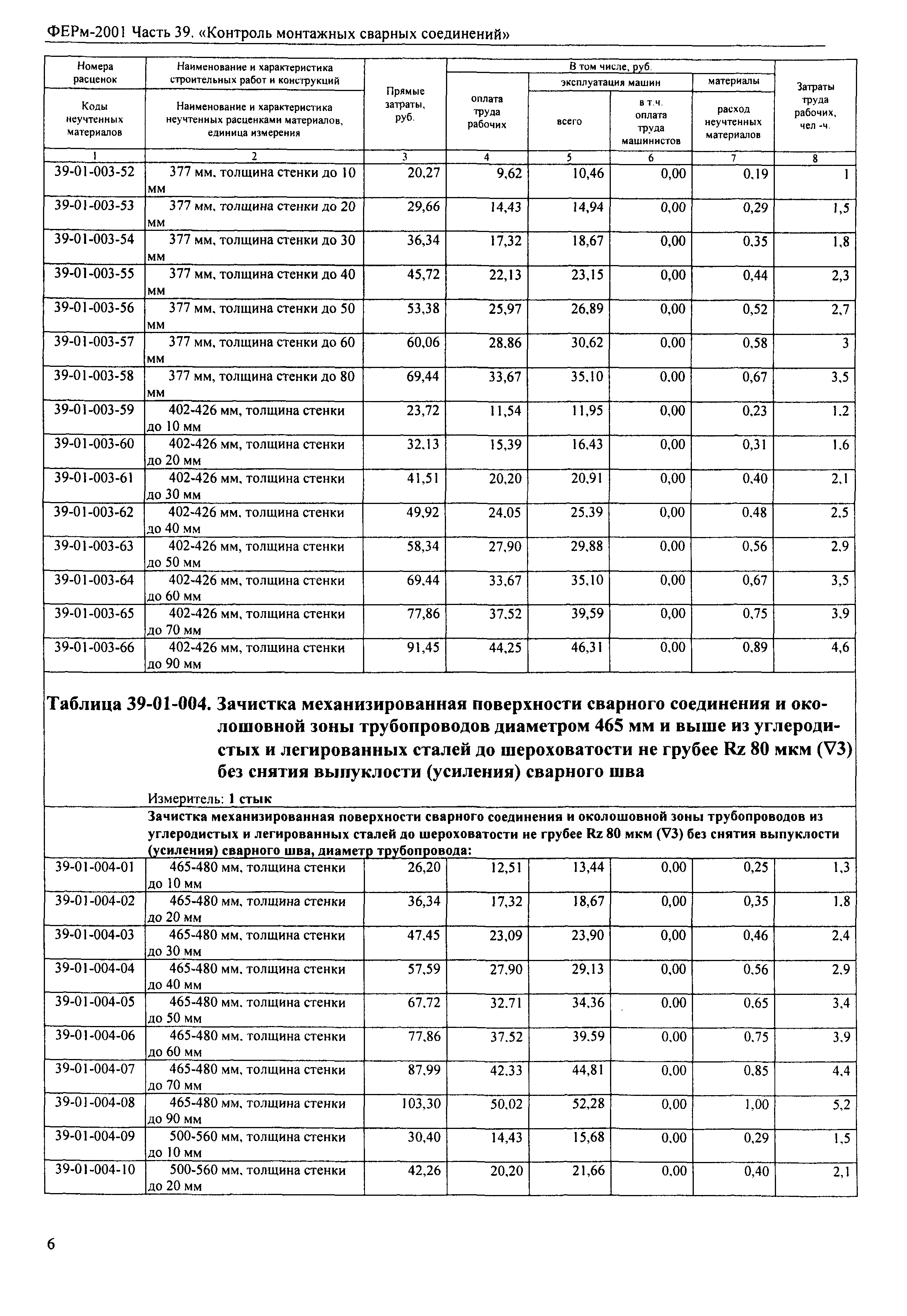 ФЕРм 2001-39