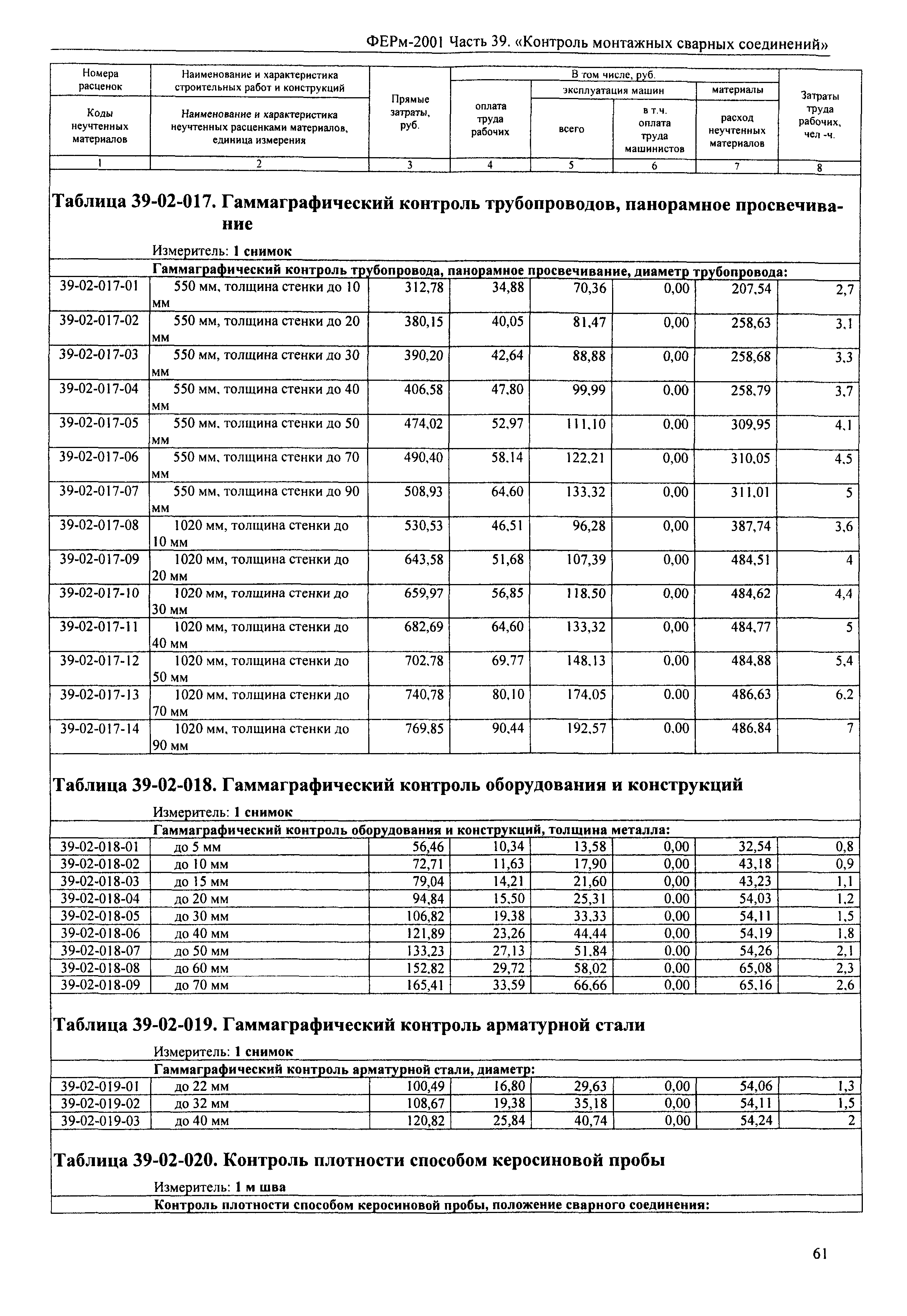 ФЕРм 2001-39