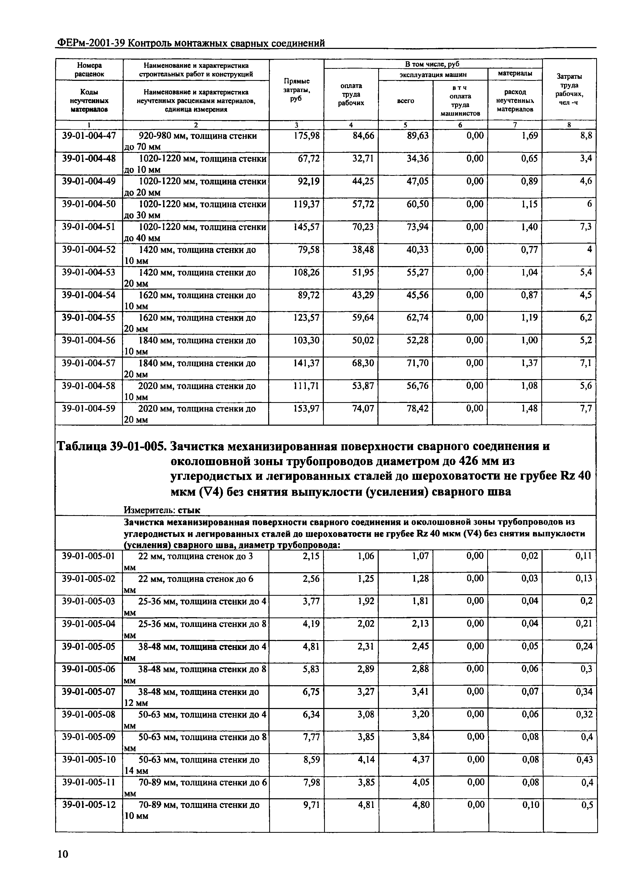 ФЕРм 2001-39