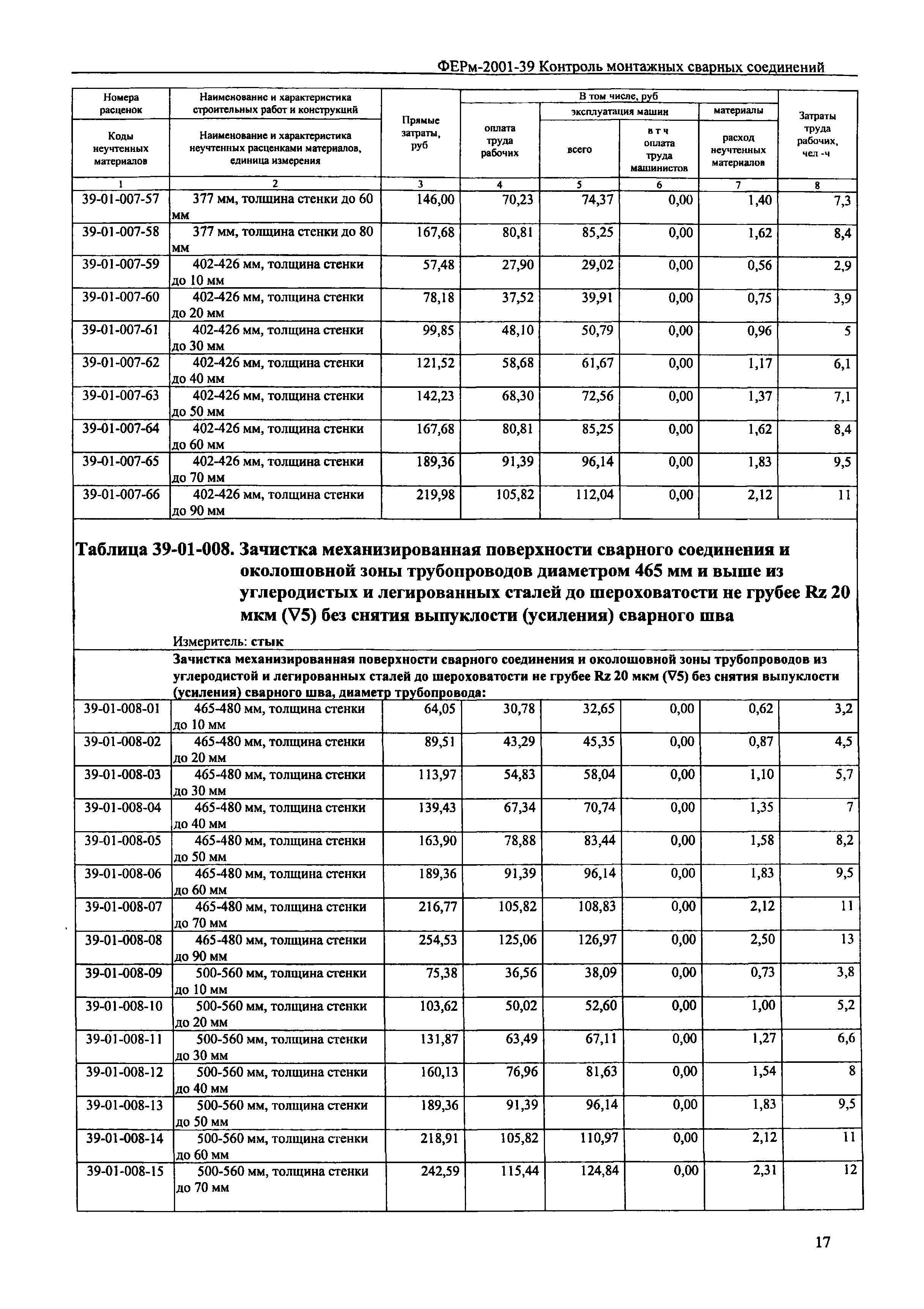 ФЕРм 2001-39