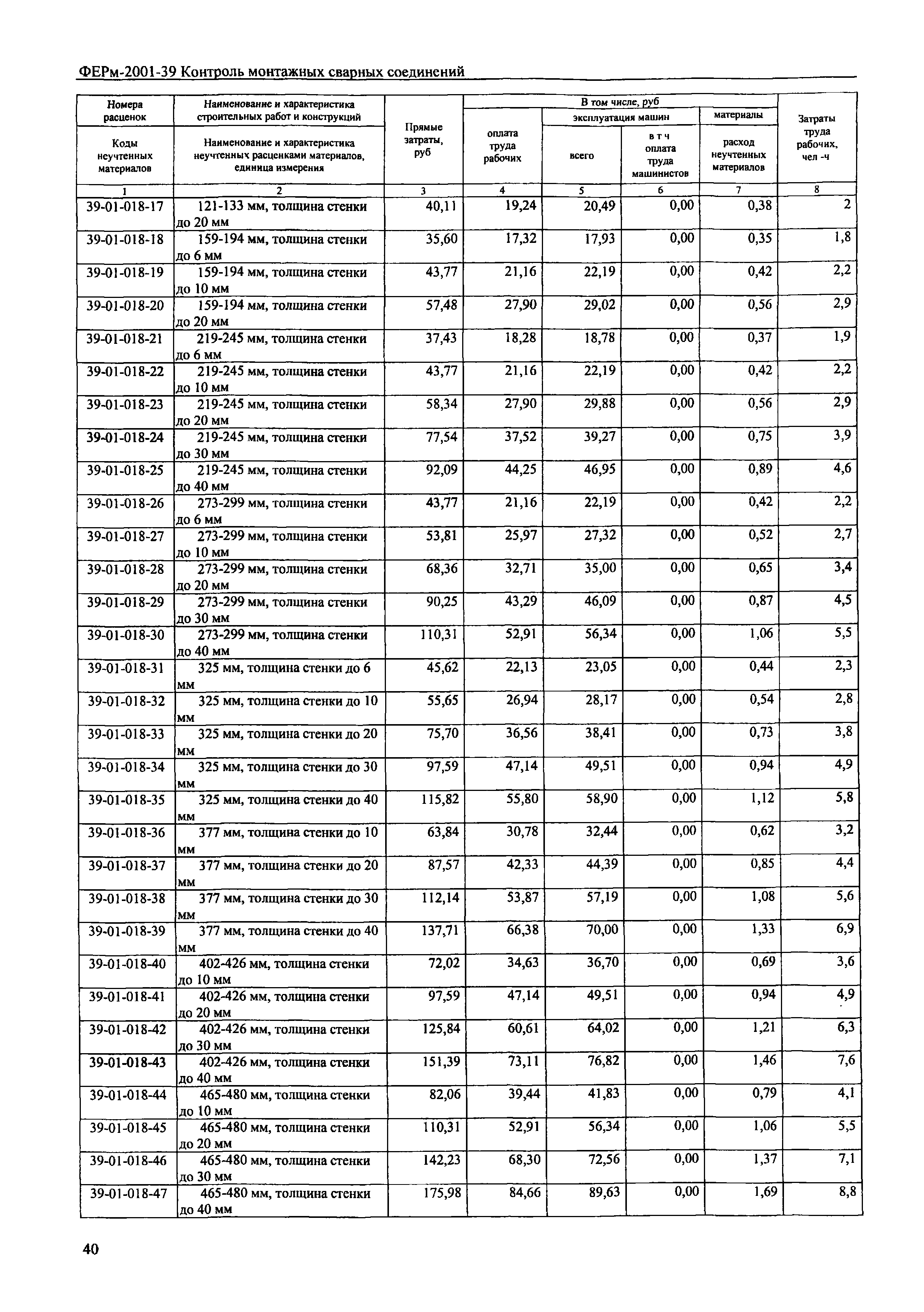 ФЕРм 2001-39