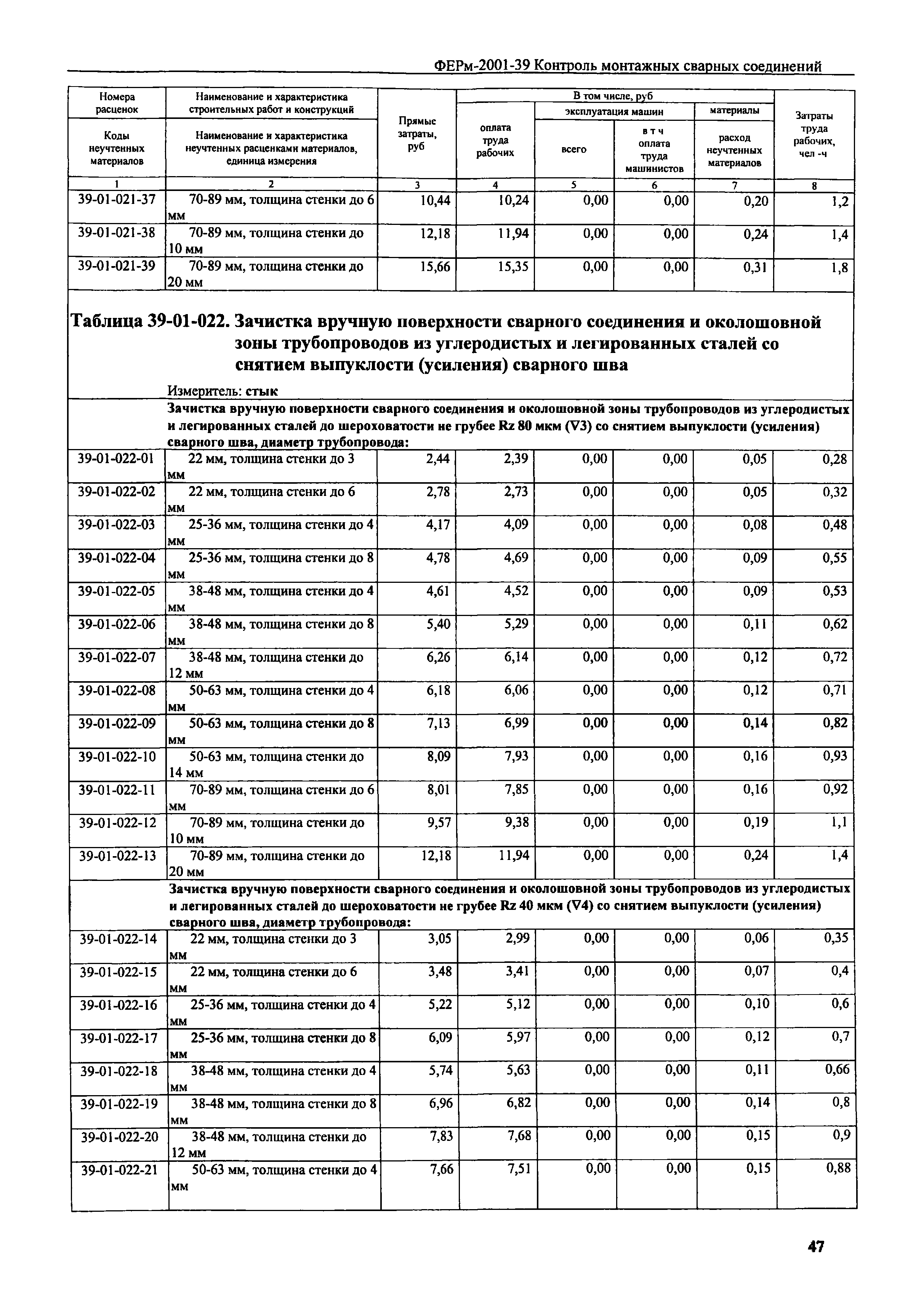 ФЕРм 2001-39