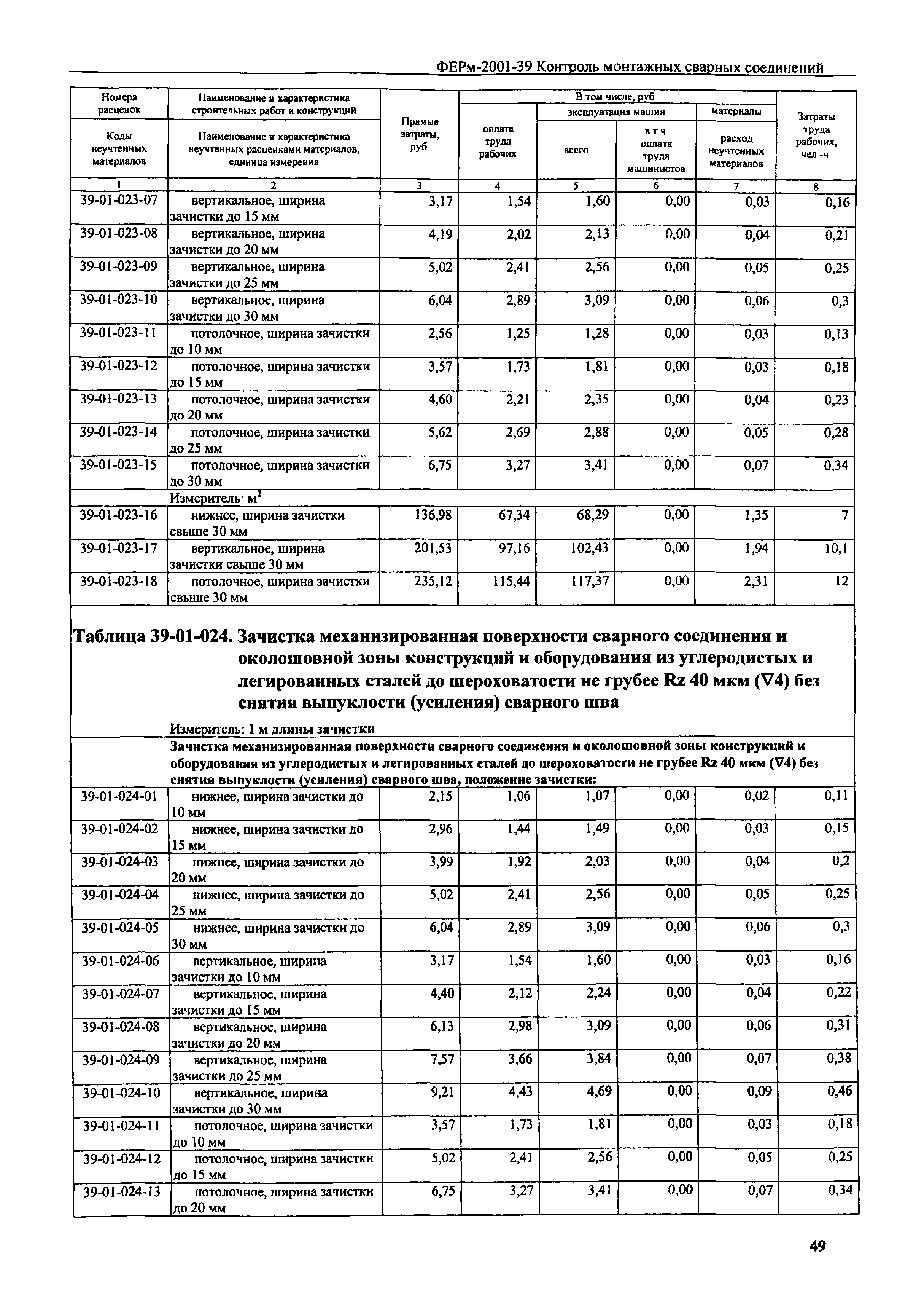 ФЕРм 2001-39