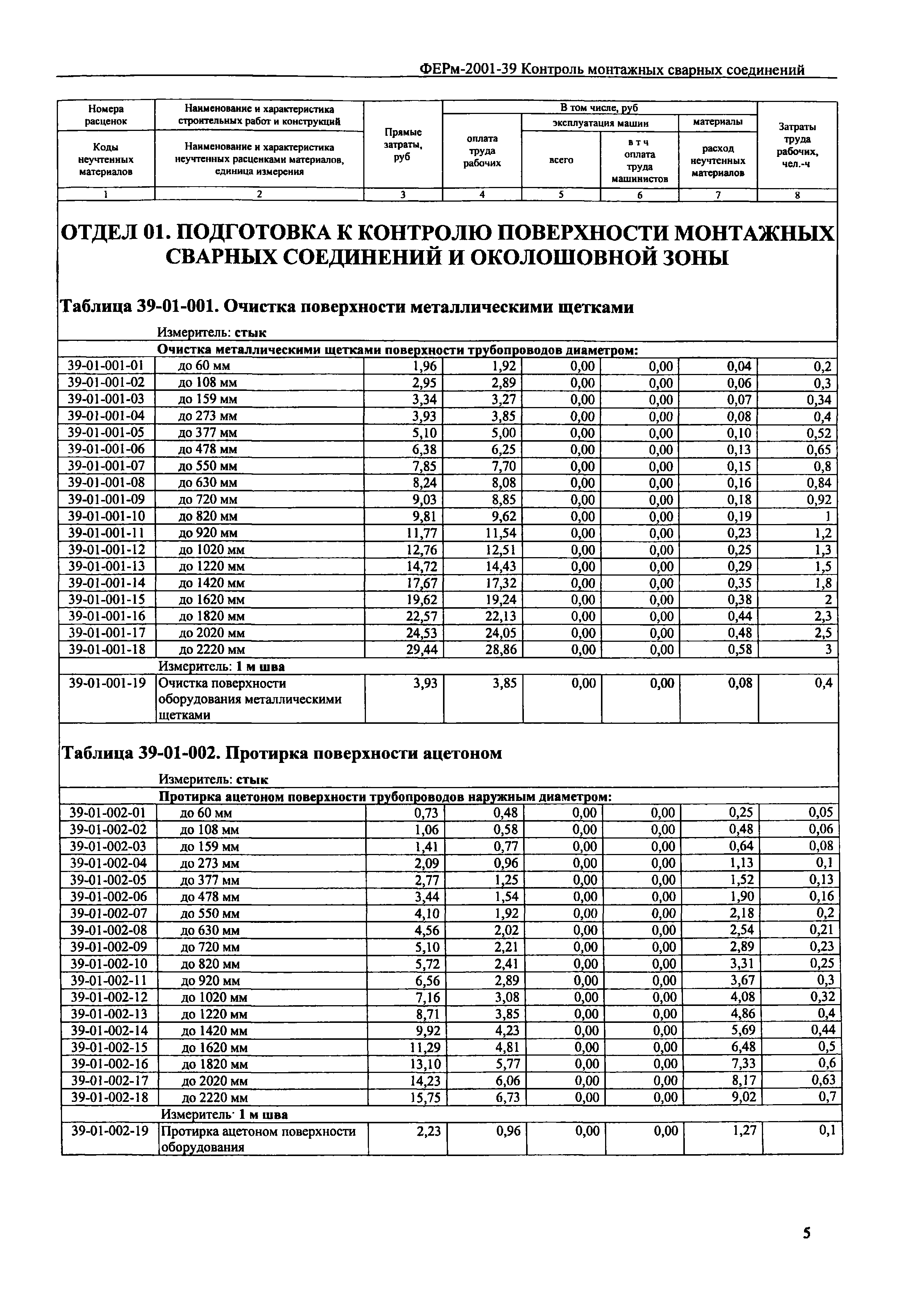 ФЕРм 2001-39