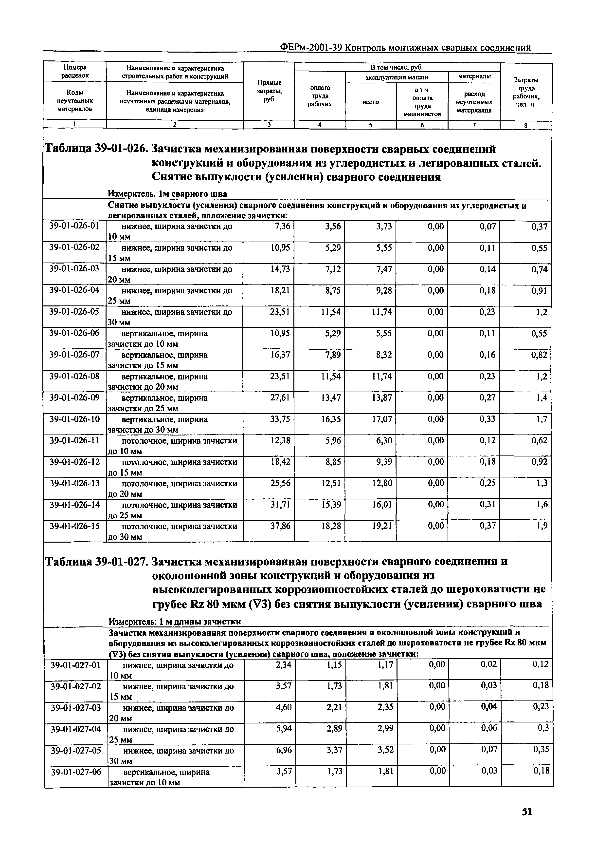 ФЕРм 2001-39