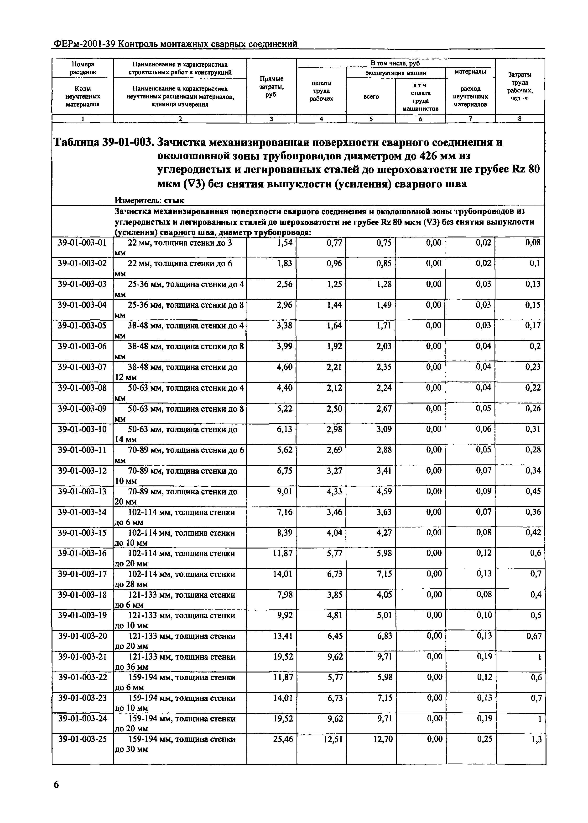 ФЕРм 2001-39