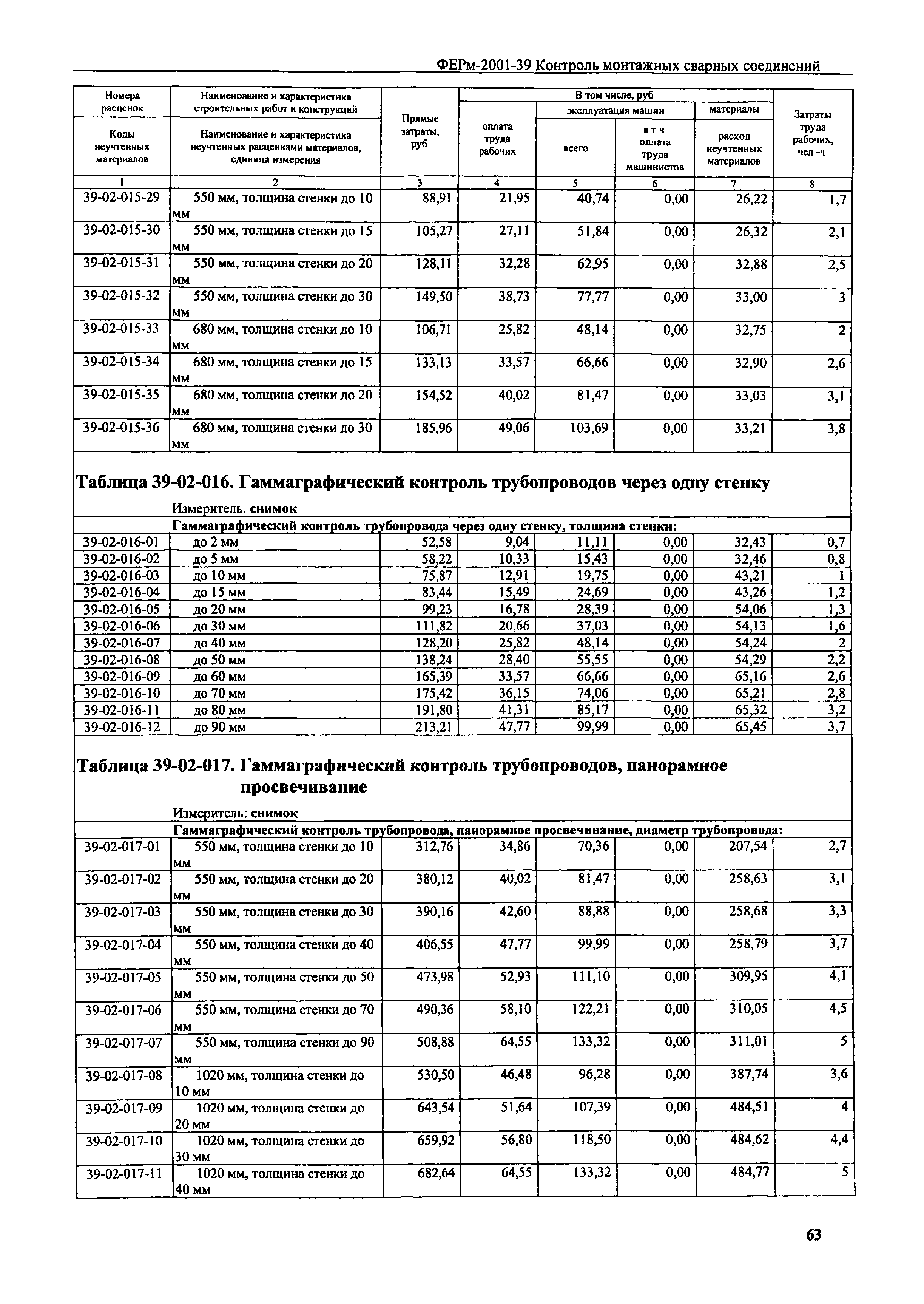 ФЕРм 2001-39