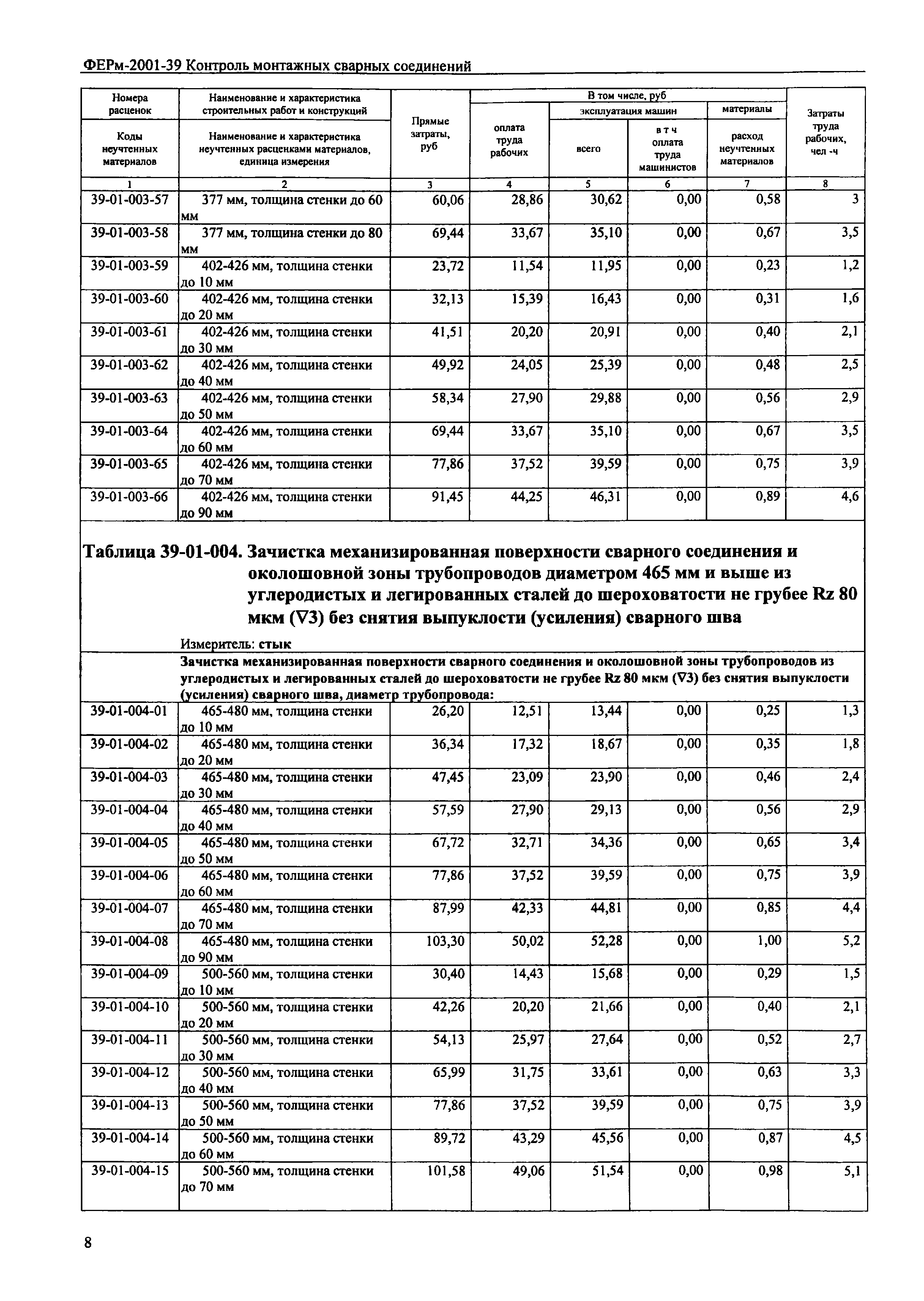 ФЕРм 2001-39