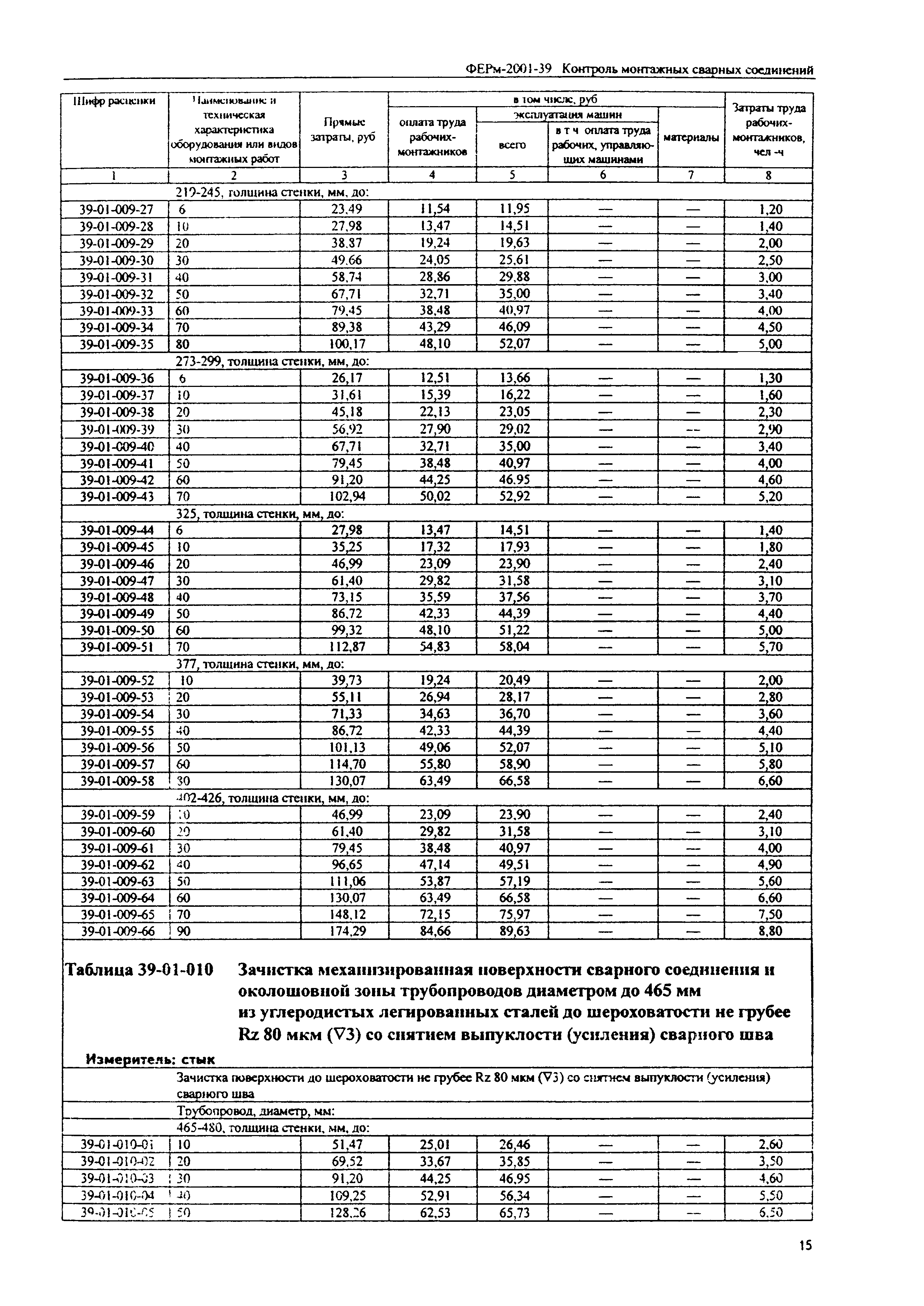 ФЕРм 2001-39