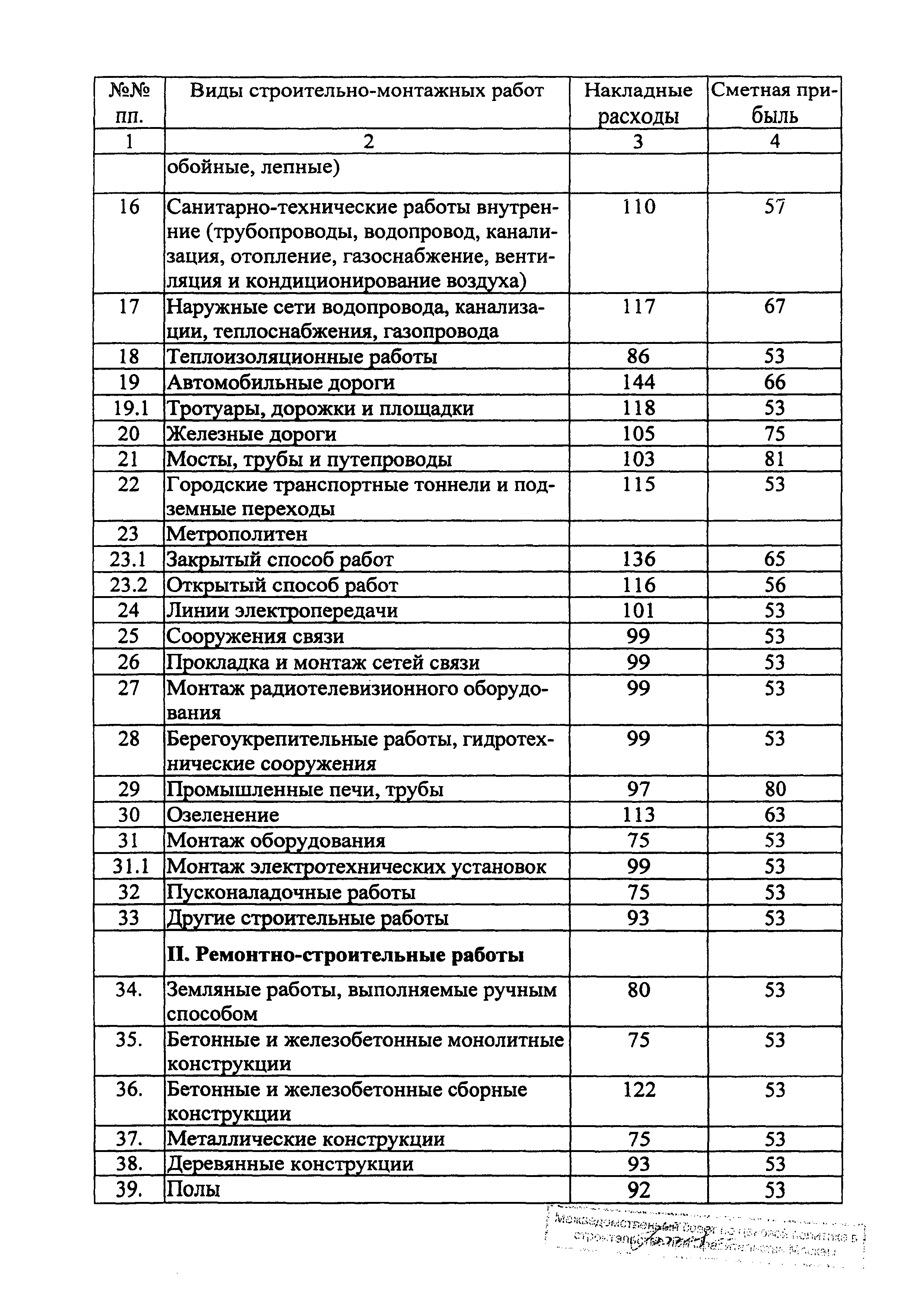 Распоряжение 43-Р