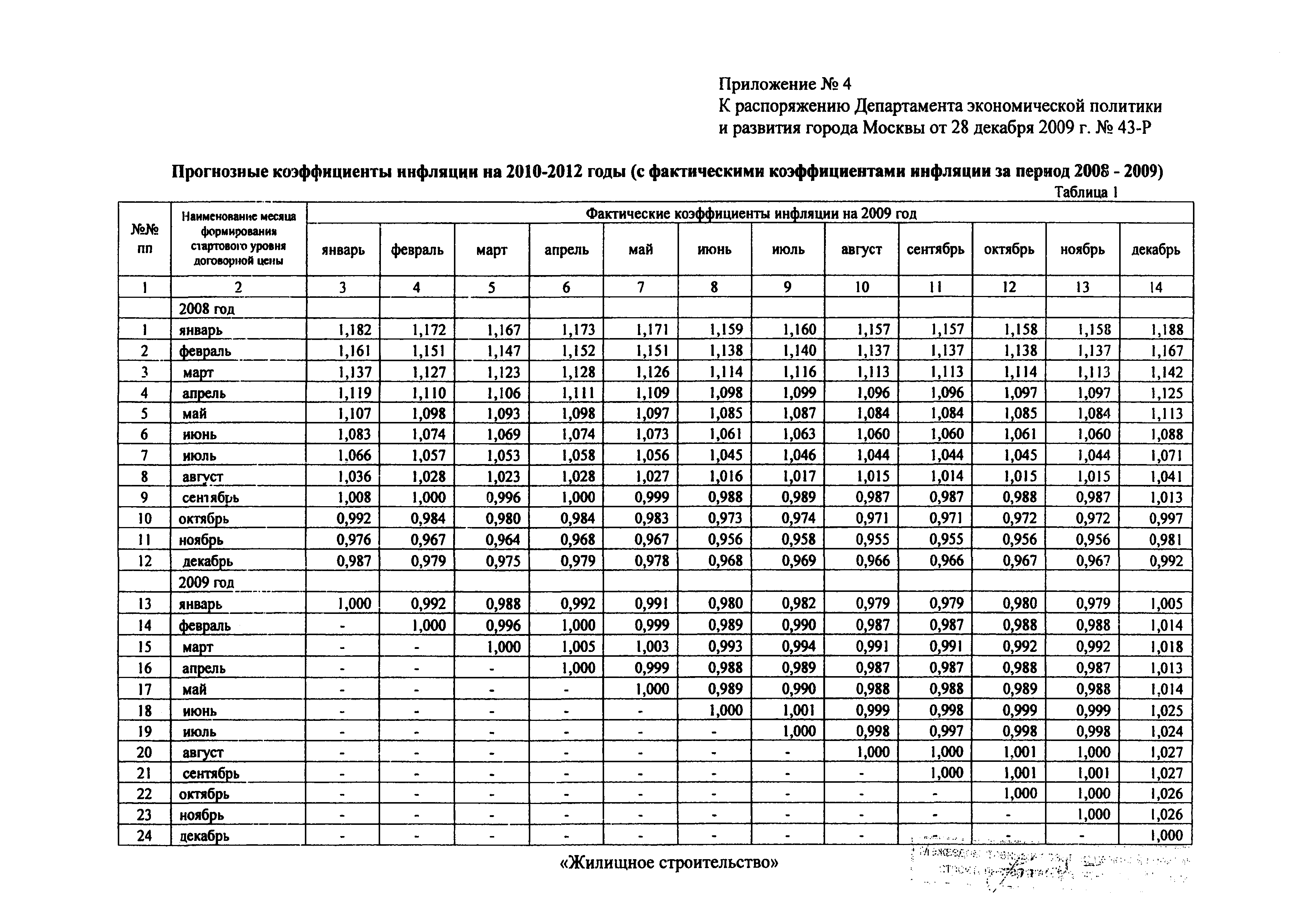 Распоряжение 43-Р