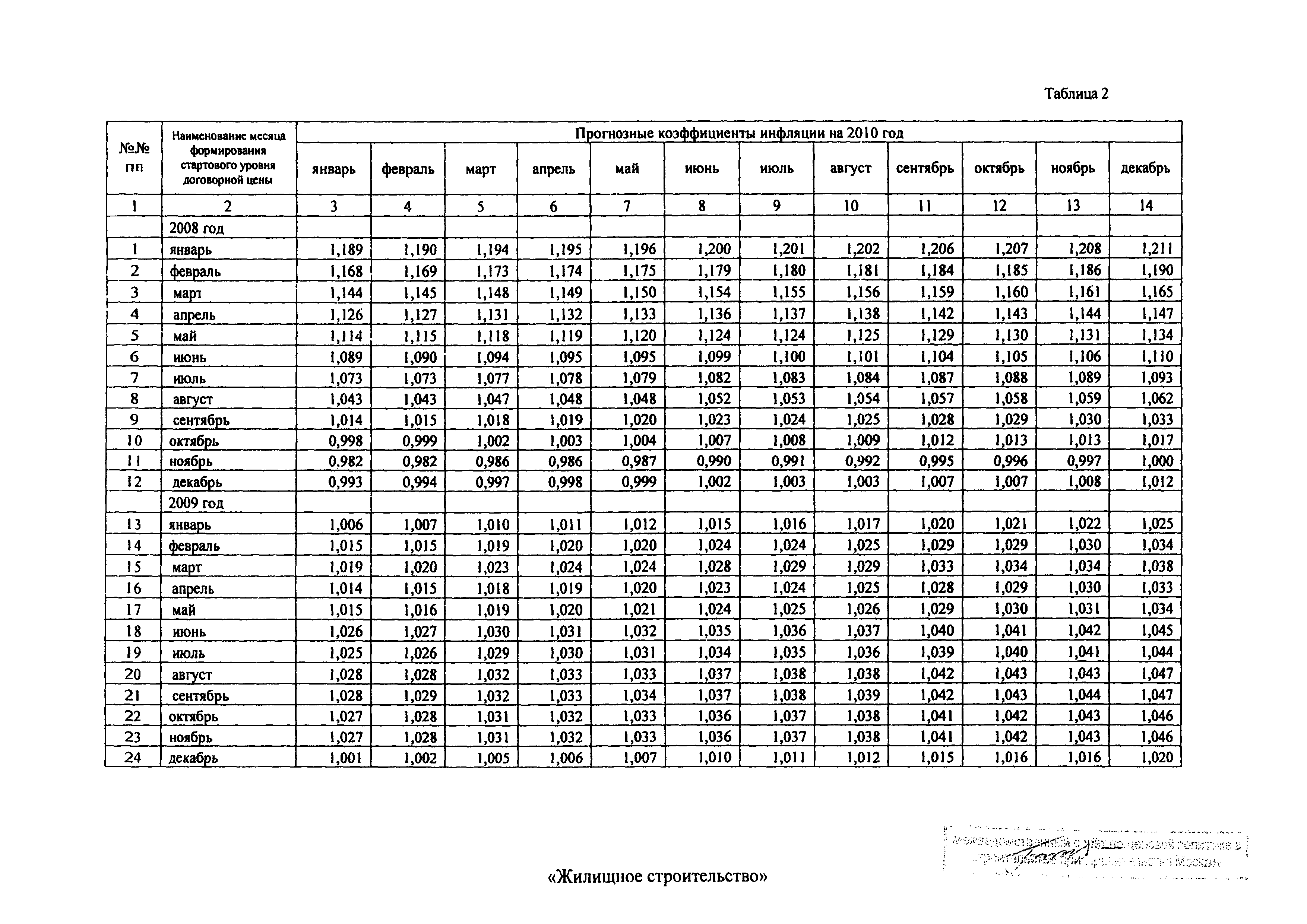 Распоряжение 43-Р