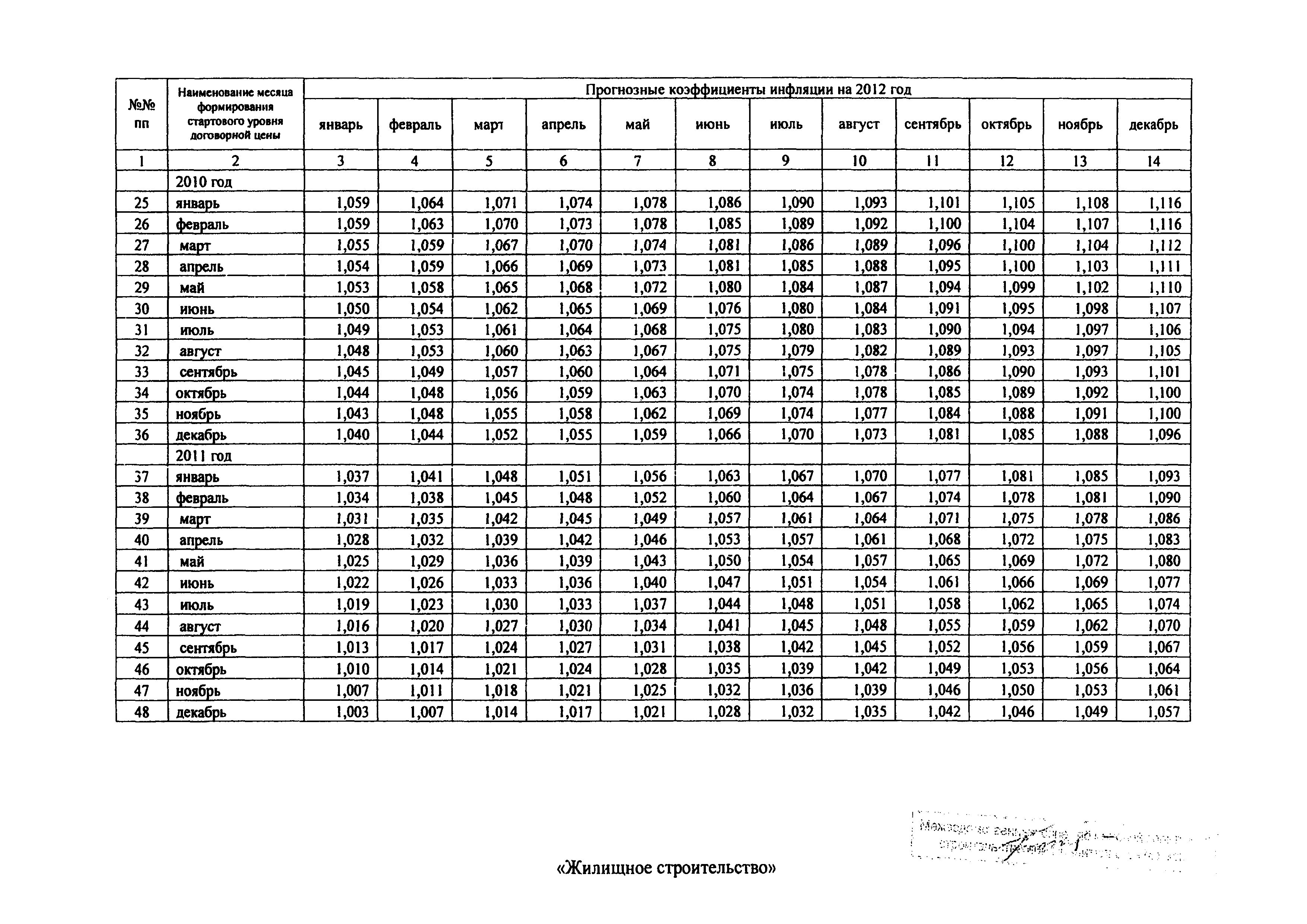 Распоряжение 43-Р