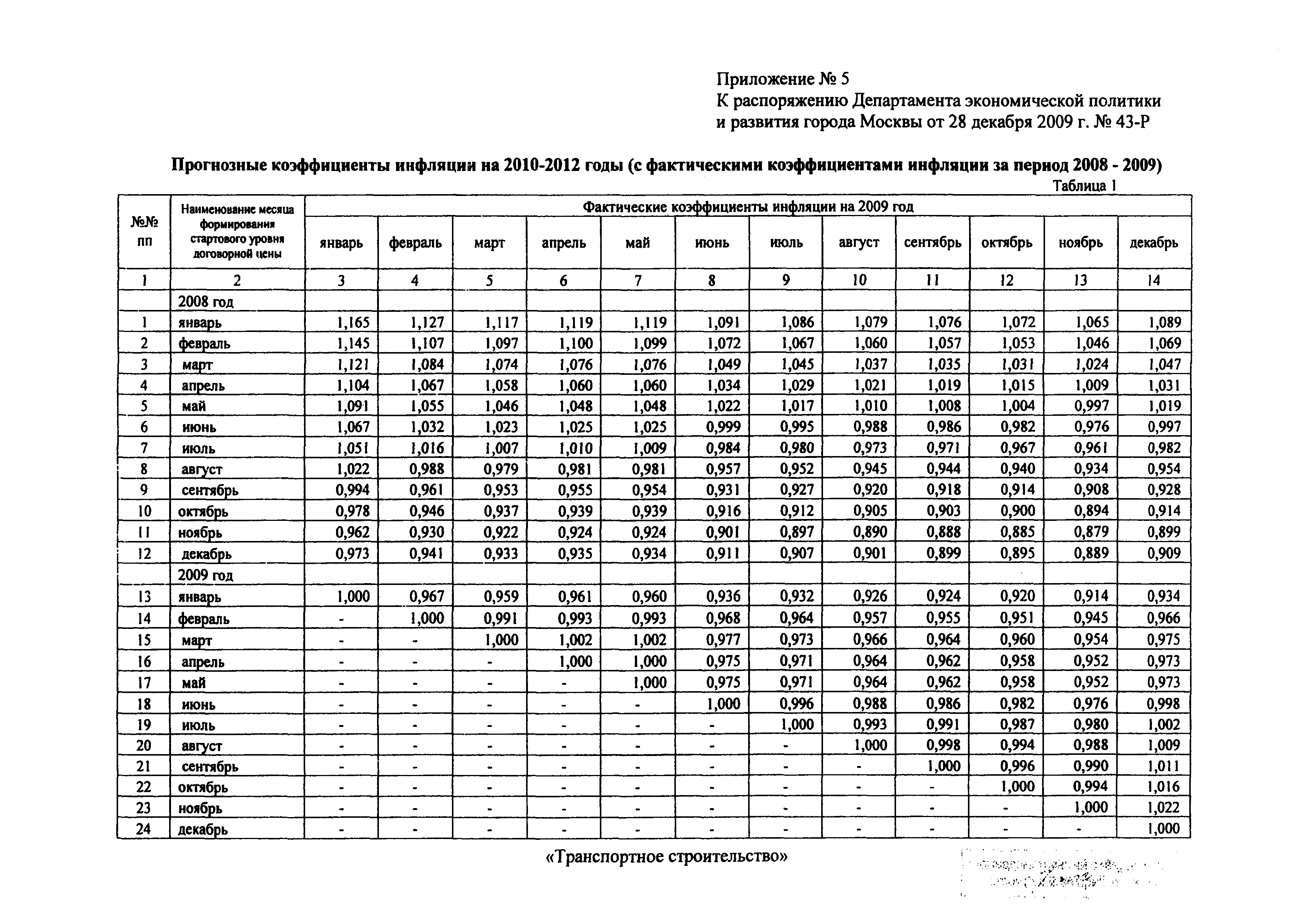 Распоряжение 43-Р