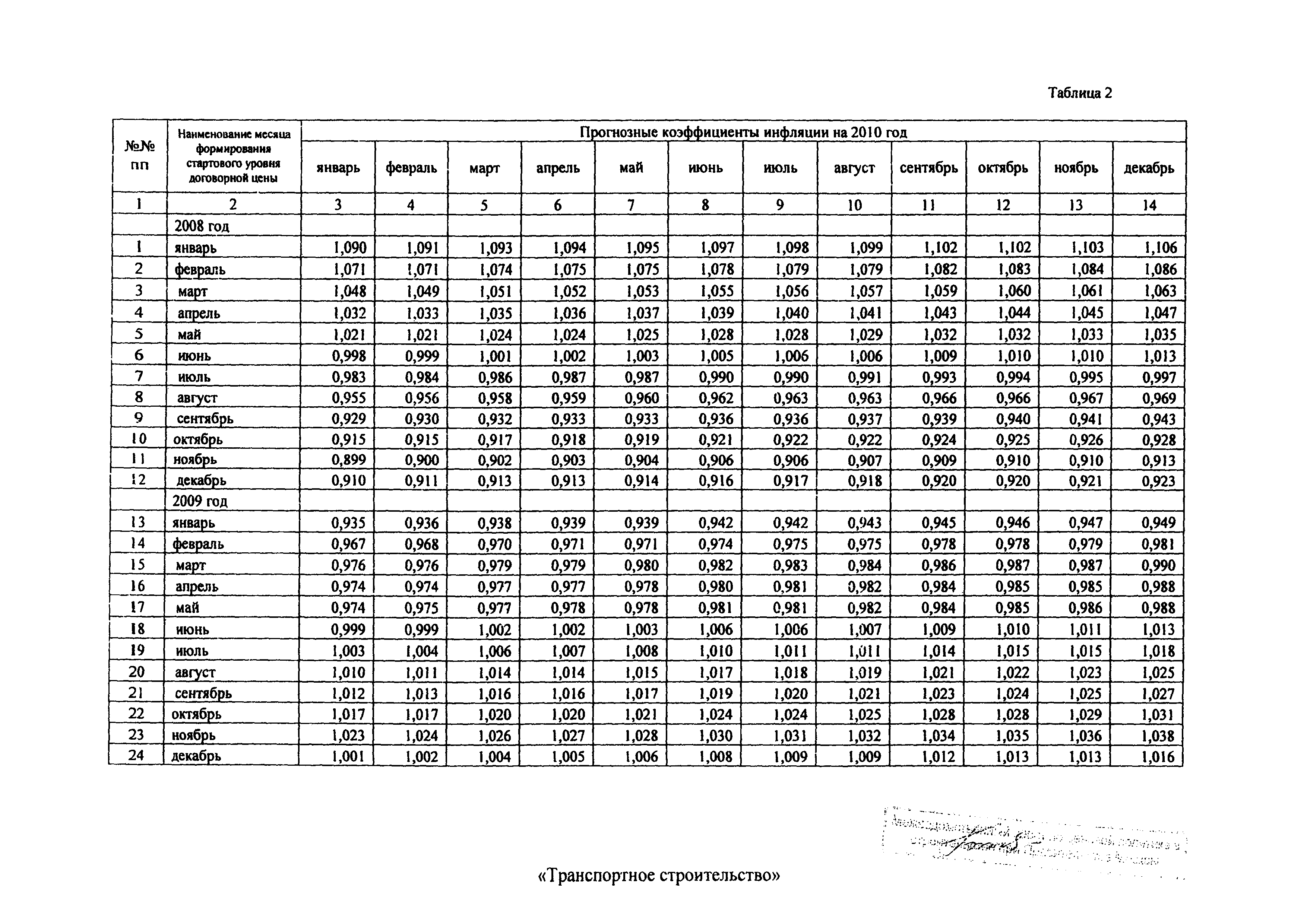 Распоряжение 43-Р